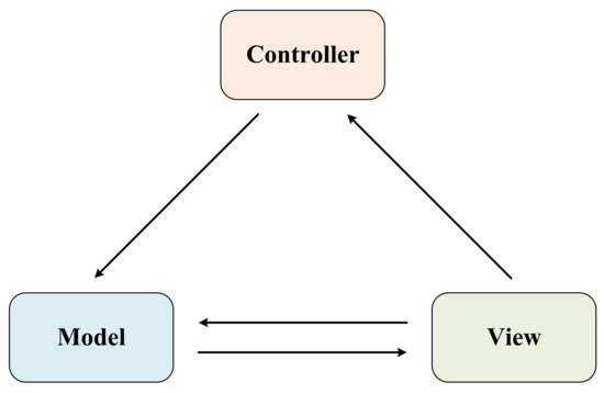 A Machine Vision Development Framework for Product Appearance Quality ...