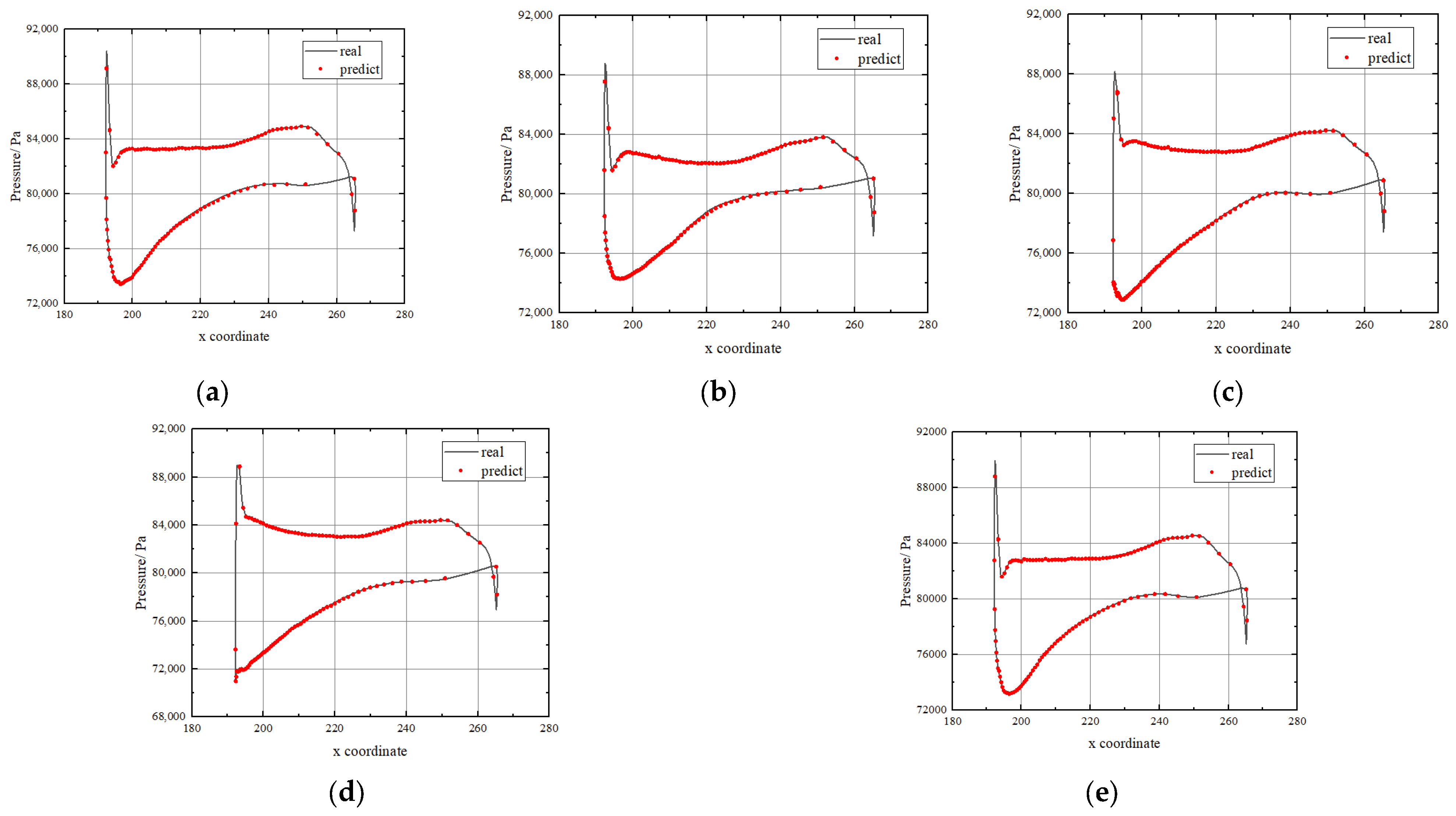 Applsci 12 11566 g008