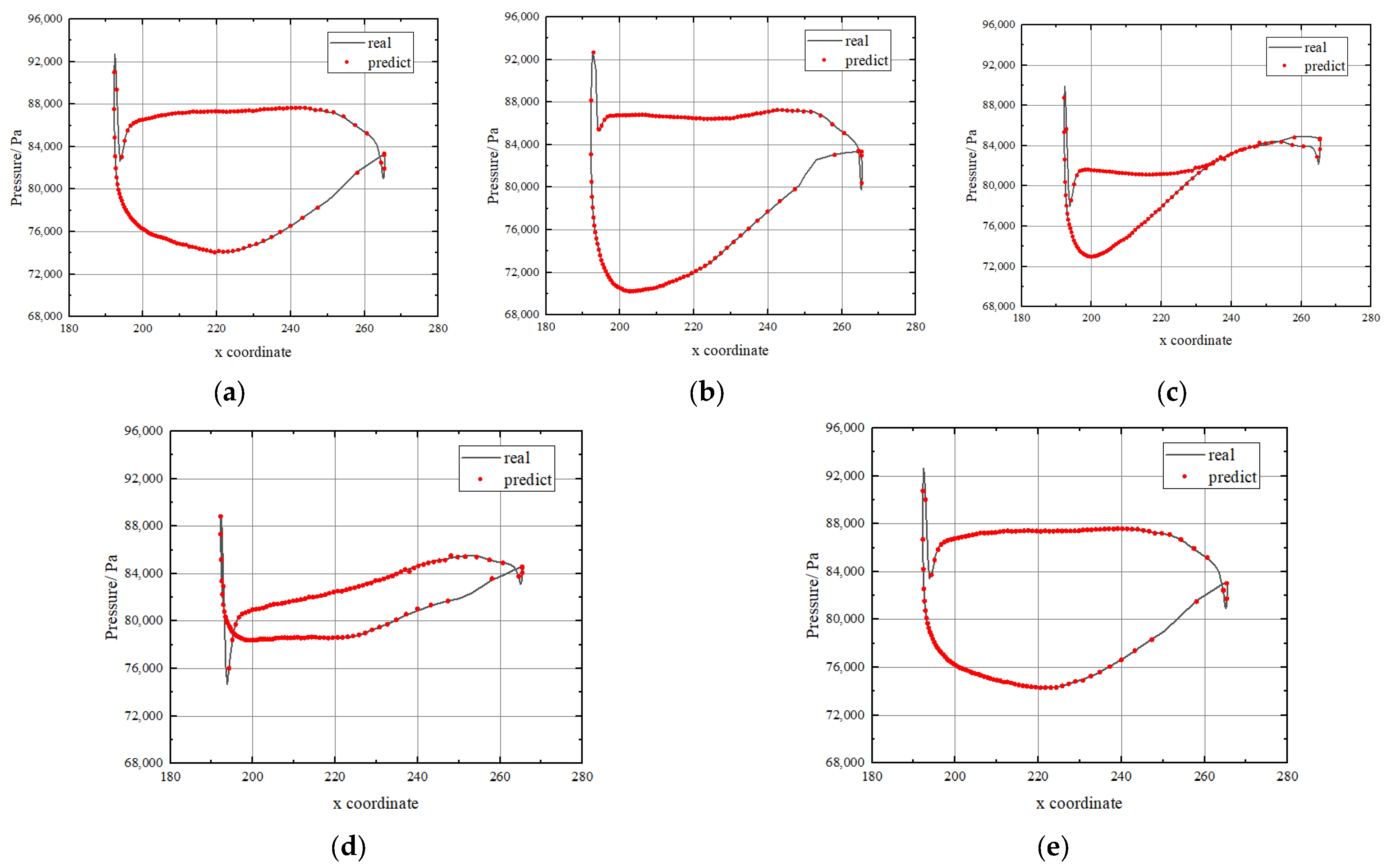 Applsci 12 11566 g011