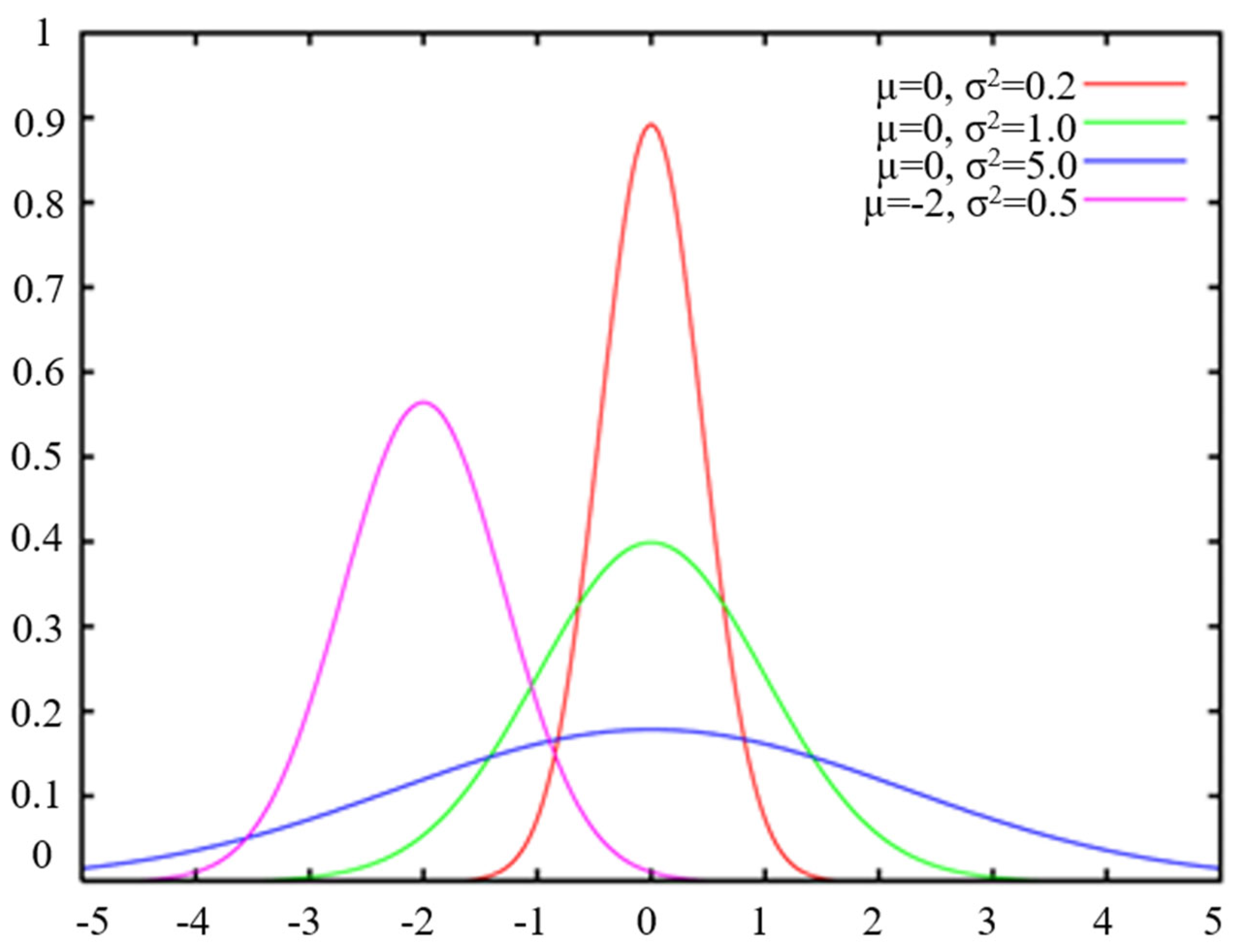 Applsci 12 11572 g002