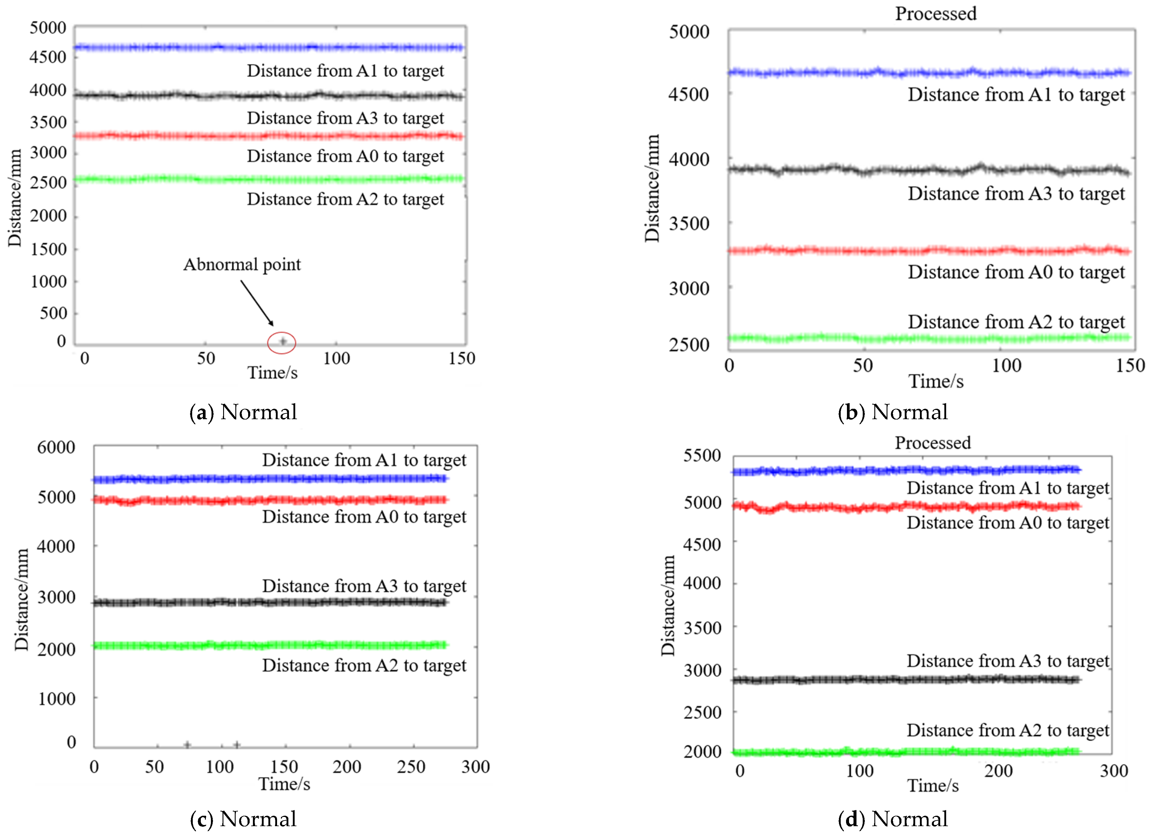 Applsci 12 11572 g003a