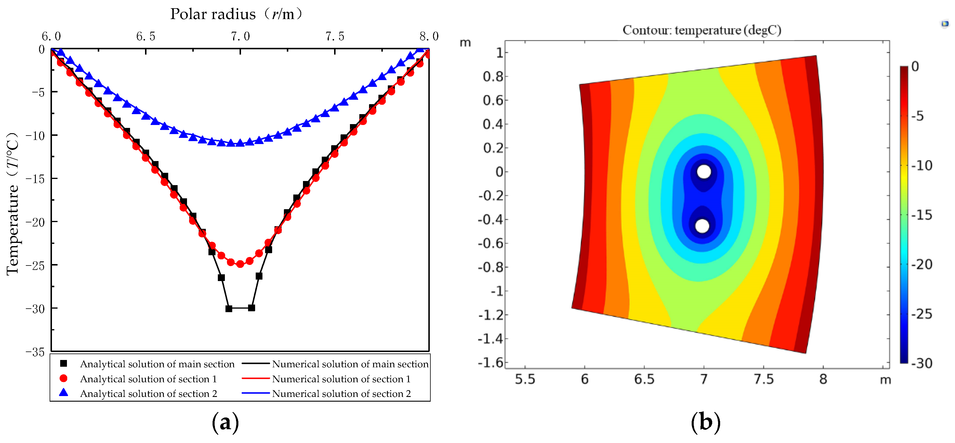 Applsci 12 11576 g008