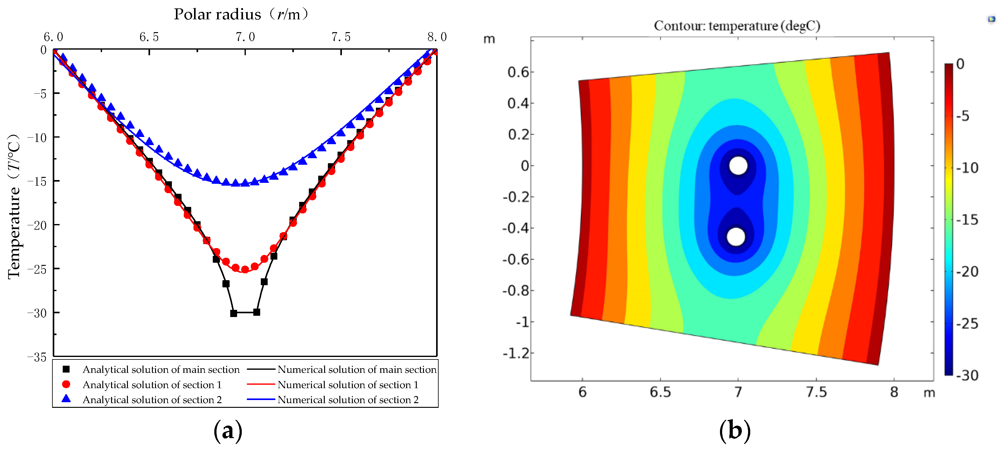 Applsci 12 11576 g009