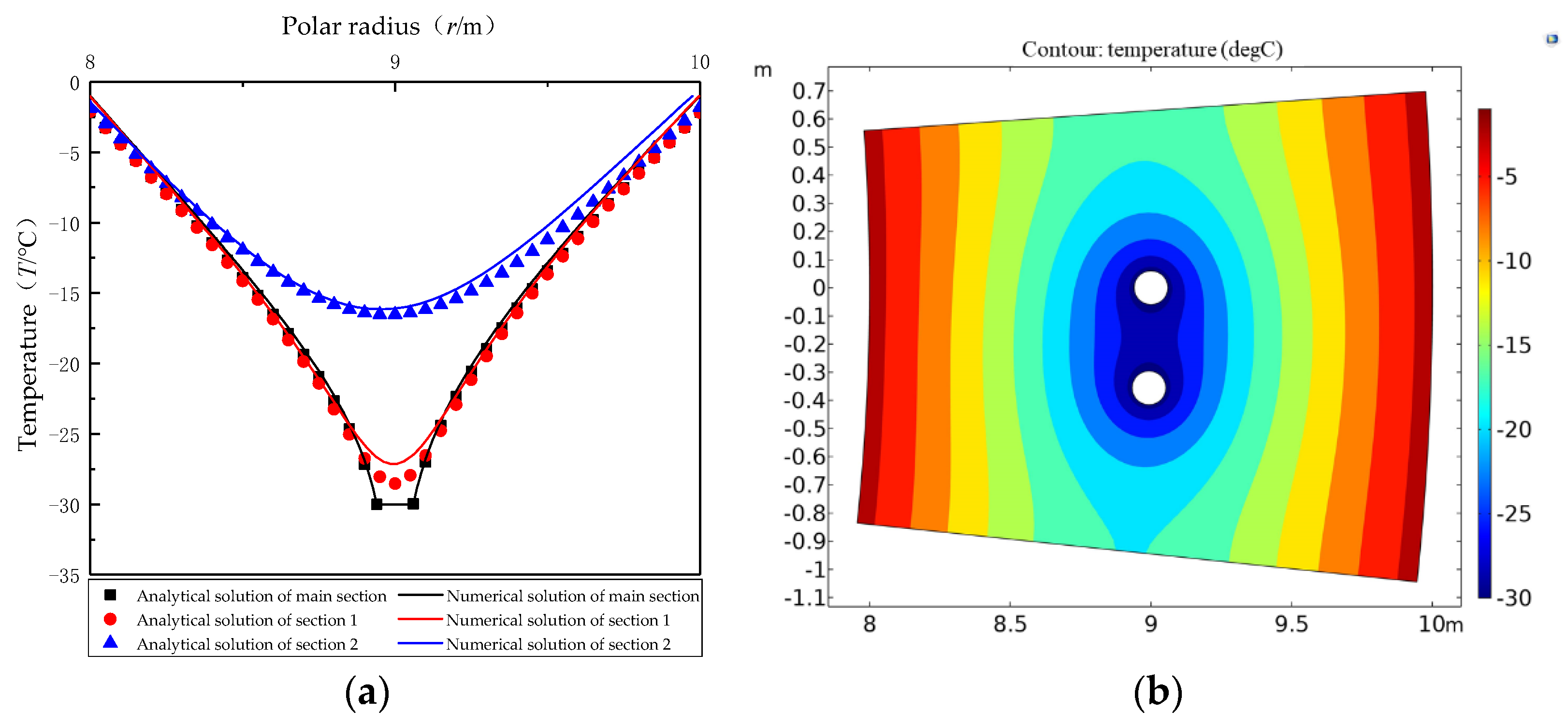 Applsci 12 11576 g010