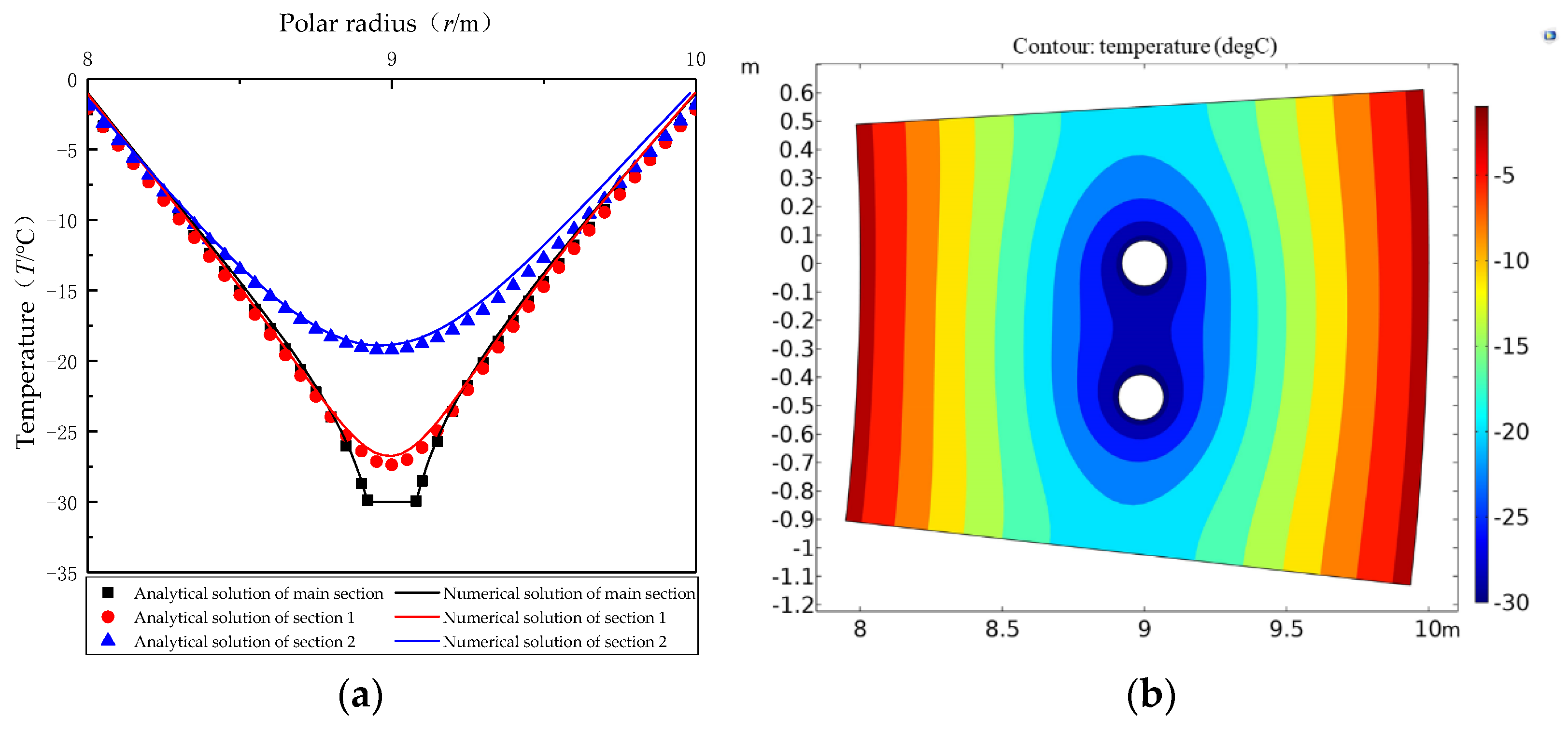 Applsci 12 11576 g011