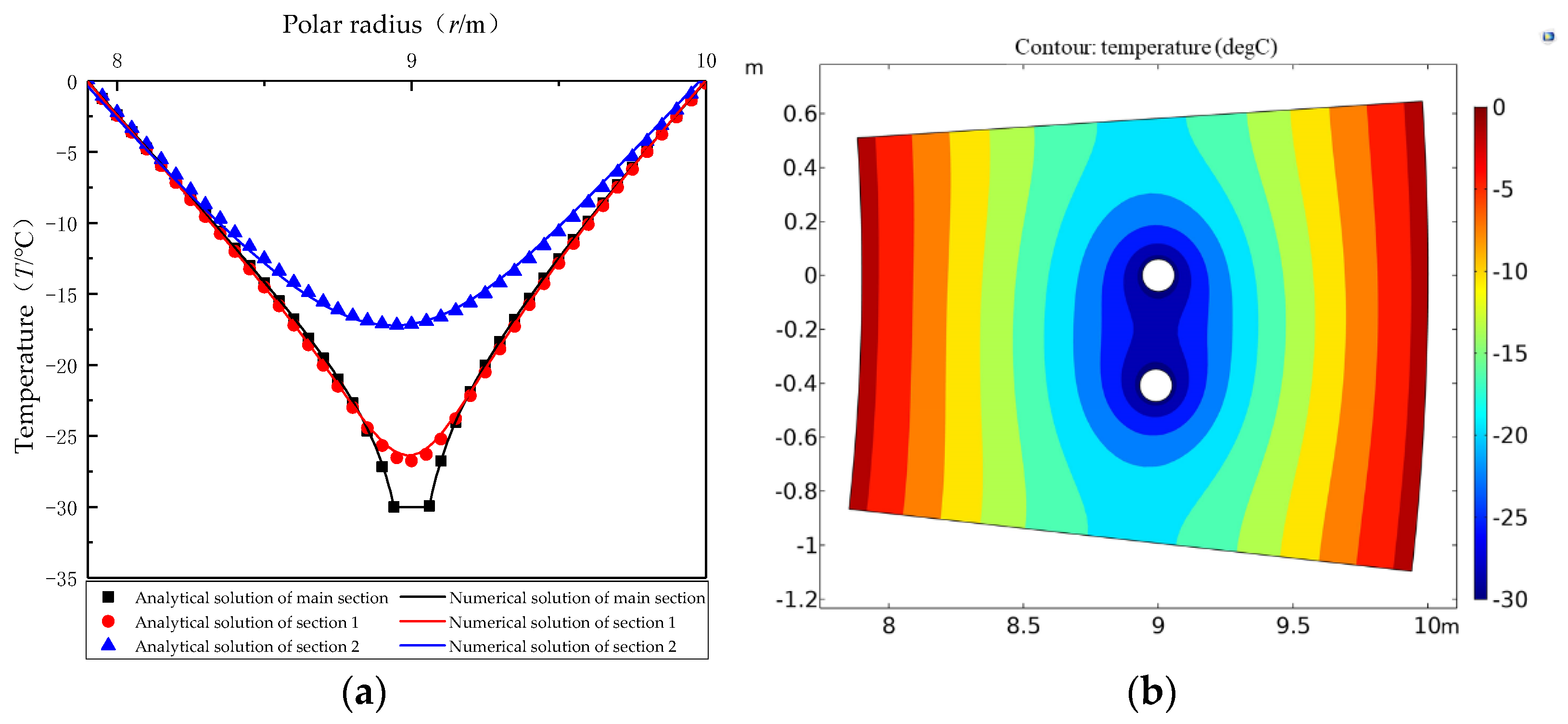 Applsci 12 11576 g013