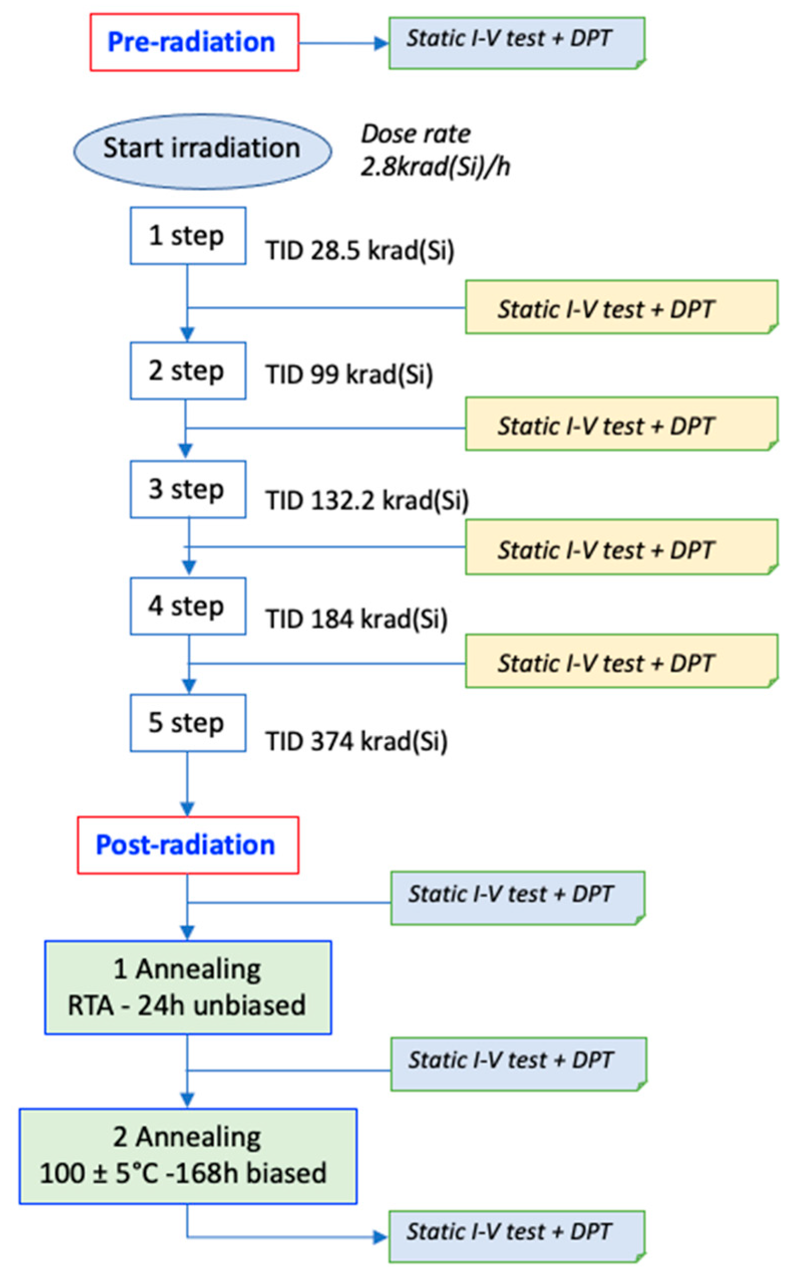 Applsci 12 11578 g002