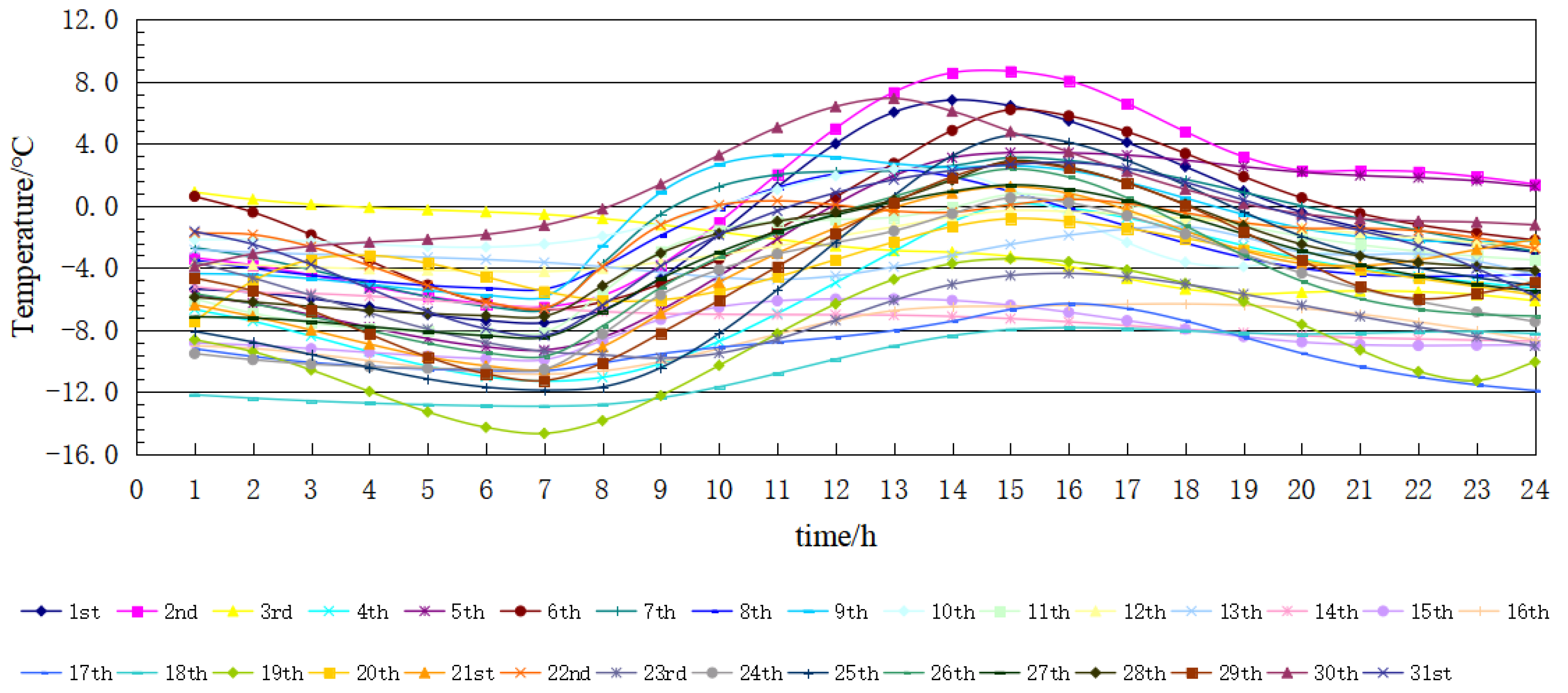 Applsci 12 11582 g002 Applsci 12 11582 g002