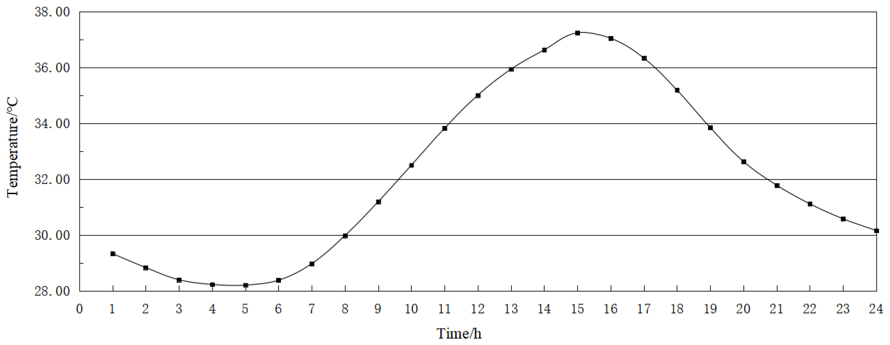 Applsci 12 11582 g003 Applsci 12 11582 g003