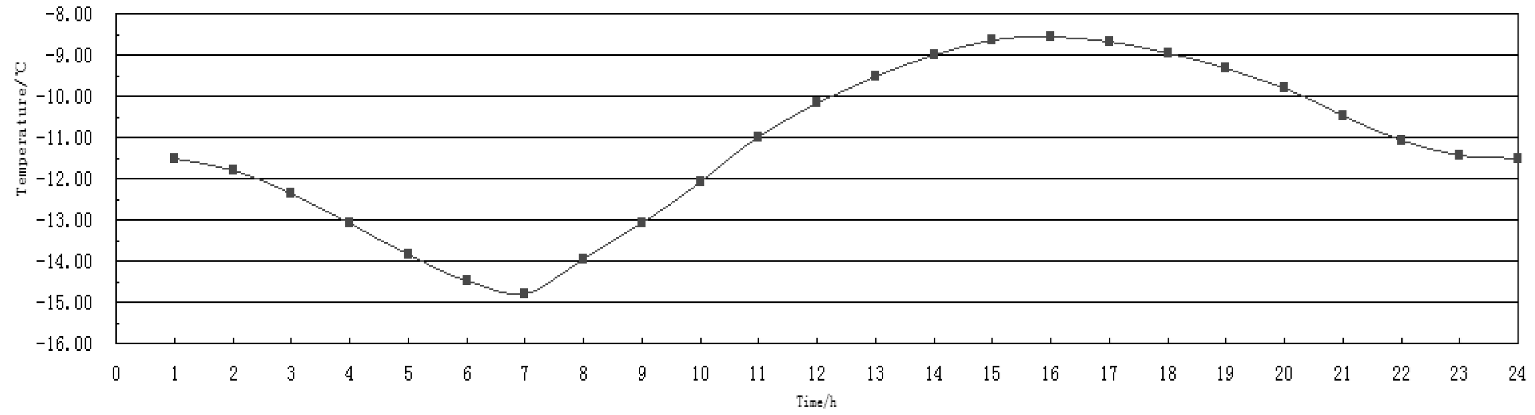 Applsci 12 11582 g004 Applsci 12 11582 g004