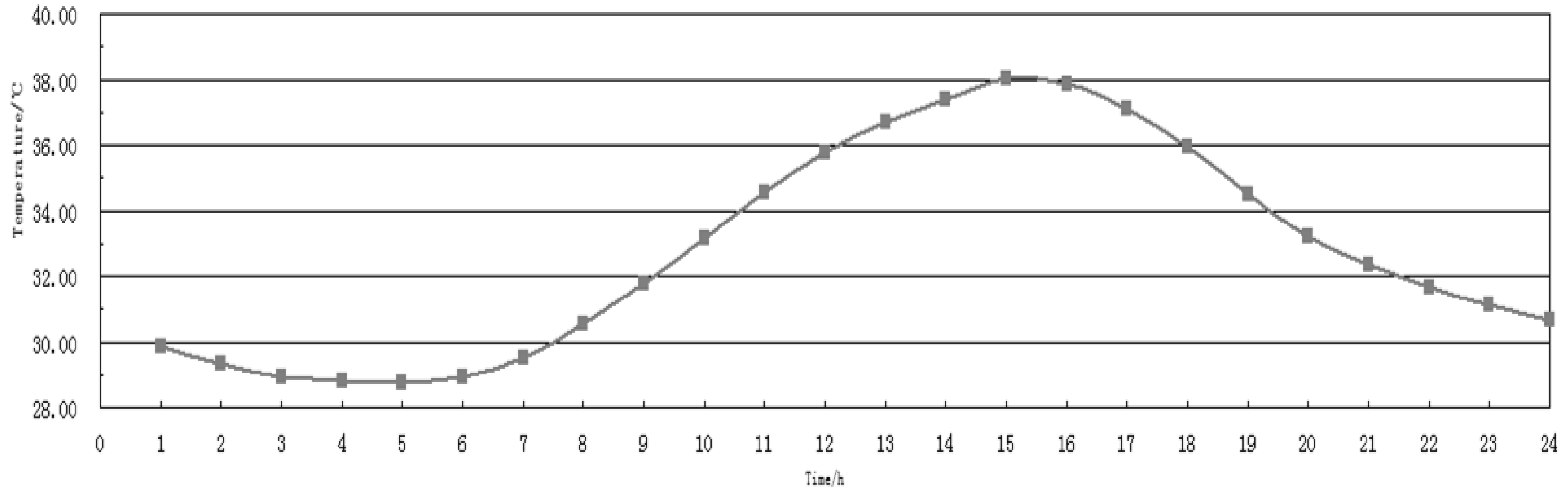 Applsci 12 11582 g005 Applsci 12 11582 g005