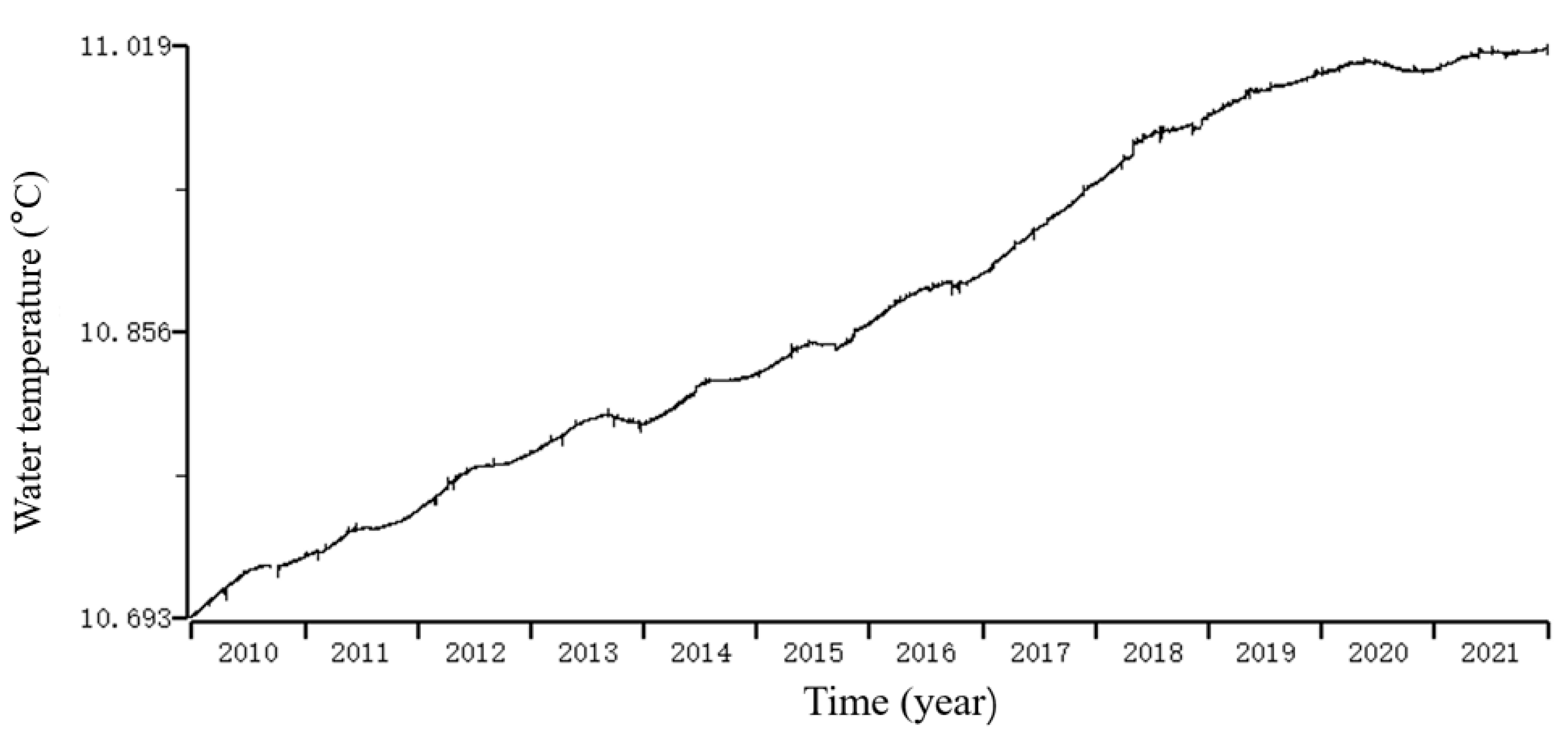Applsci 12 11584 g005