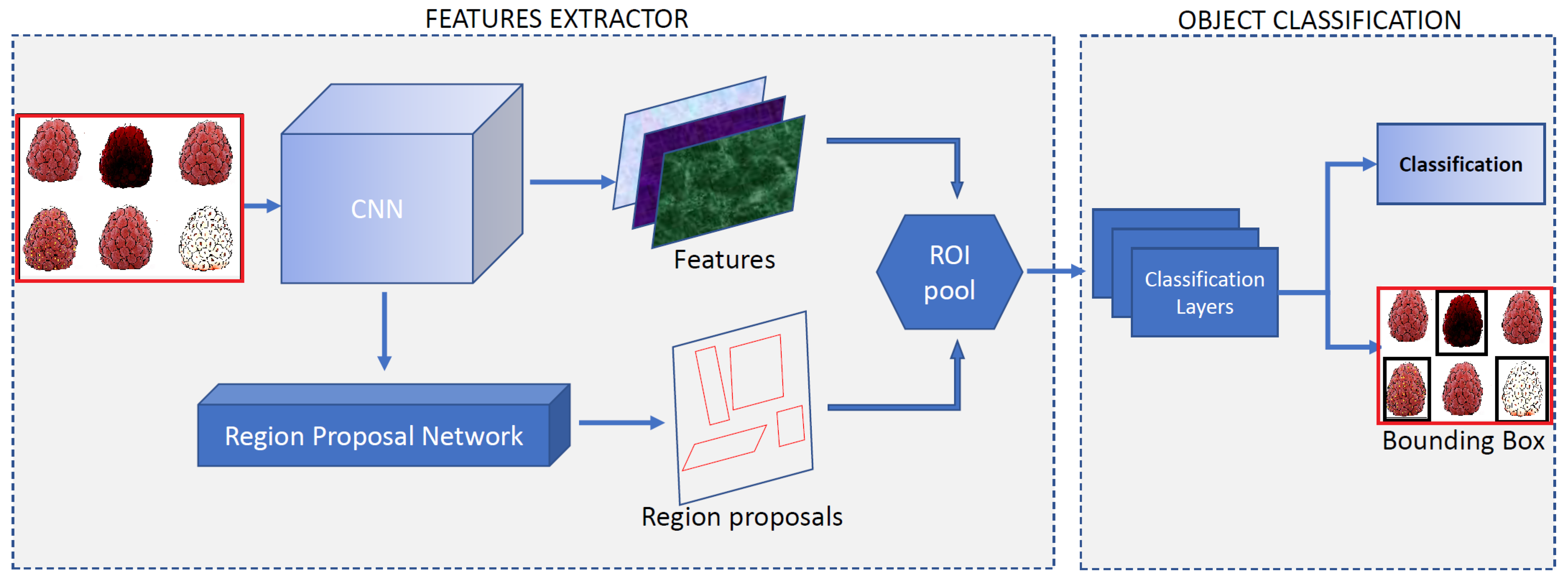Applsci 12 11586 g007 550