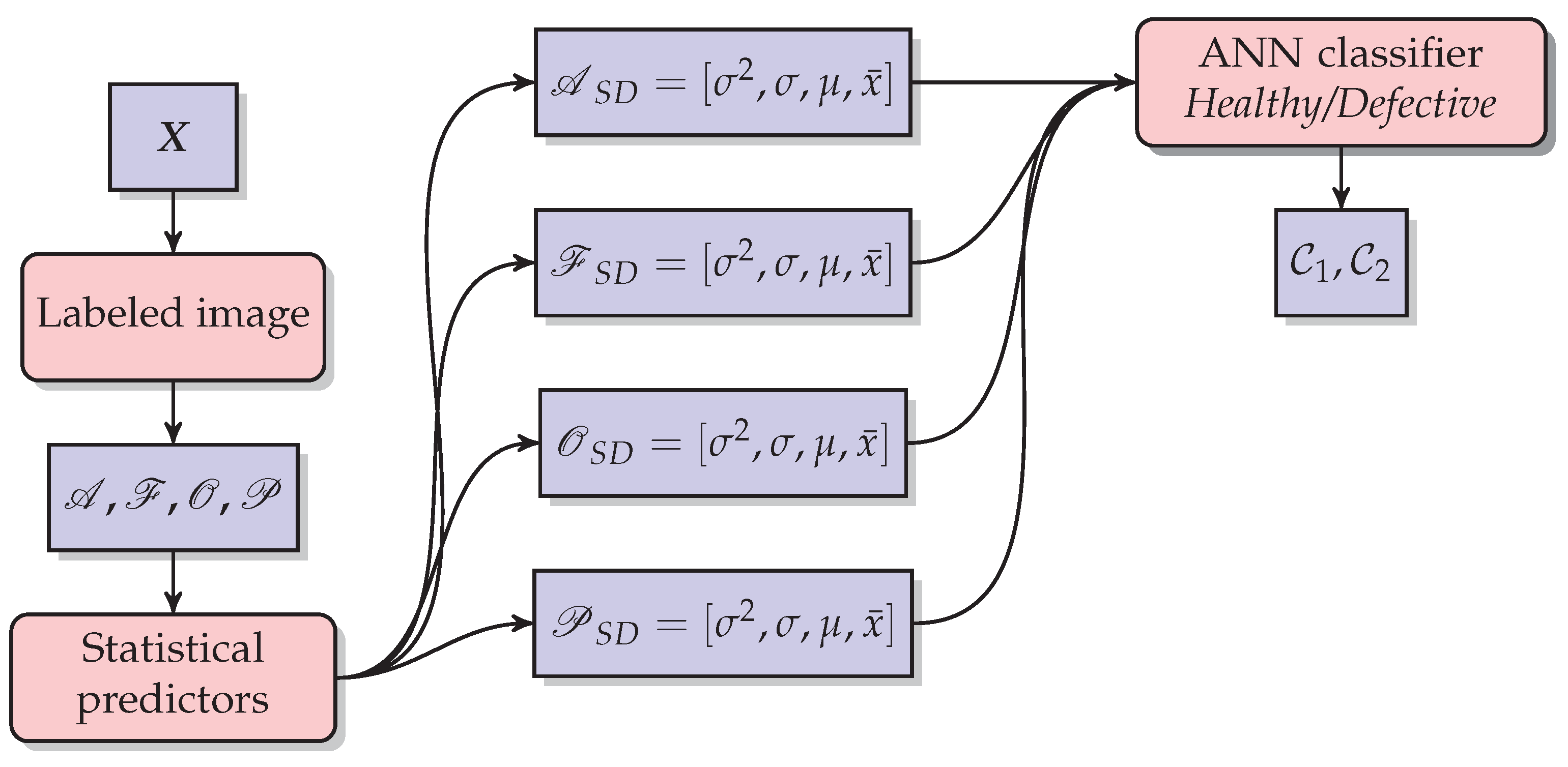 Applsci 12 11586 g008 550