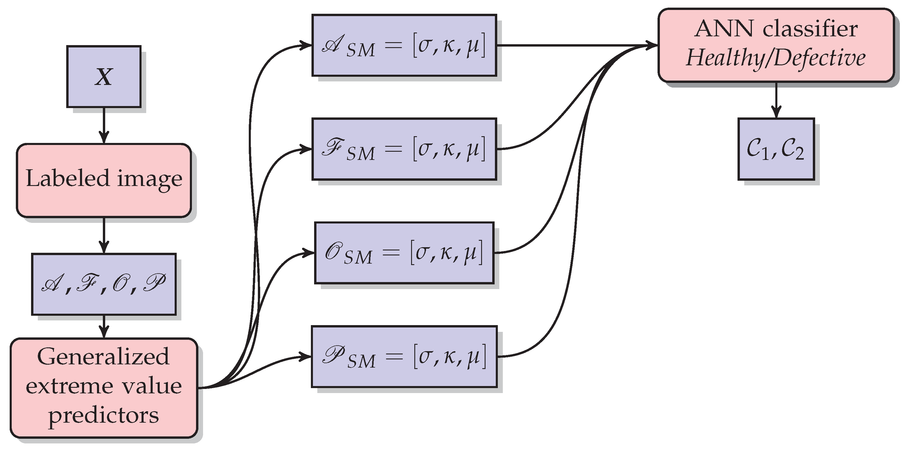 Applsci 12 11586 g009 550