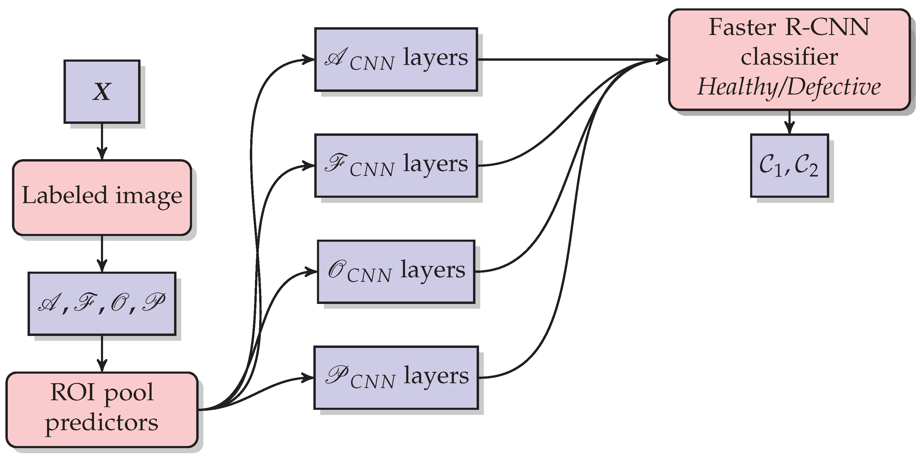 Applsci 12 11586 g010 550
