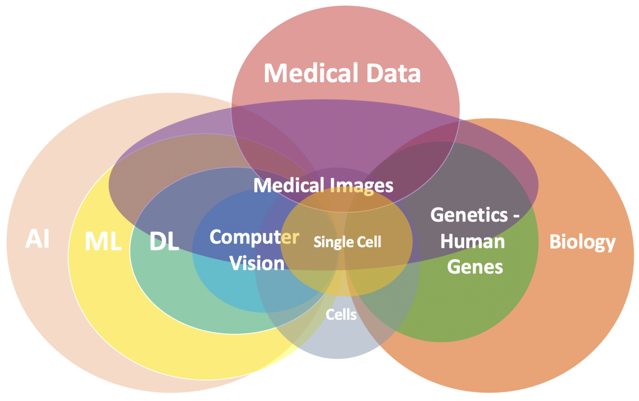 Applsci 12 11587 g001