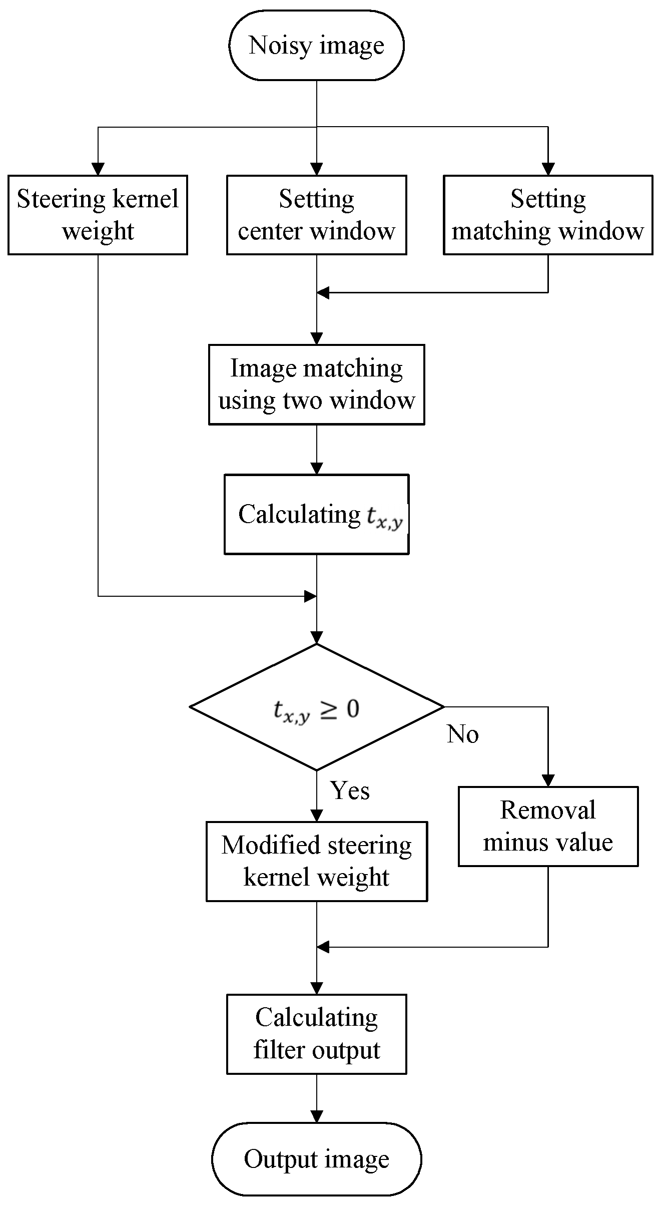 Applsci 12 11588 g003 Applsci 12 11588 g003
