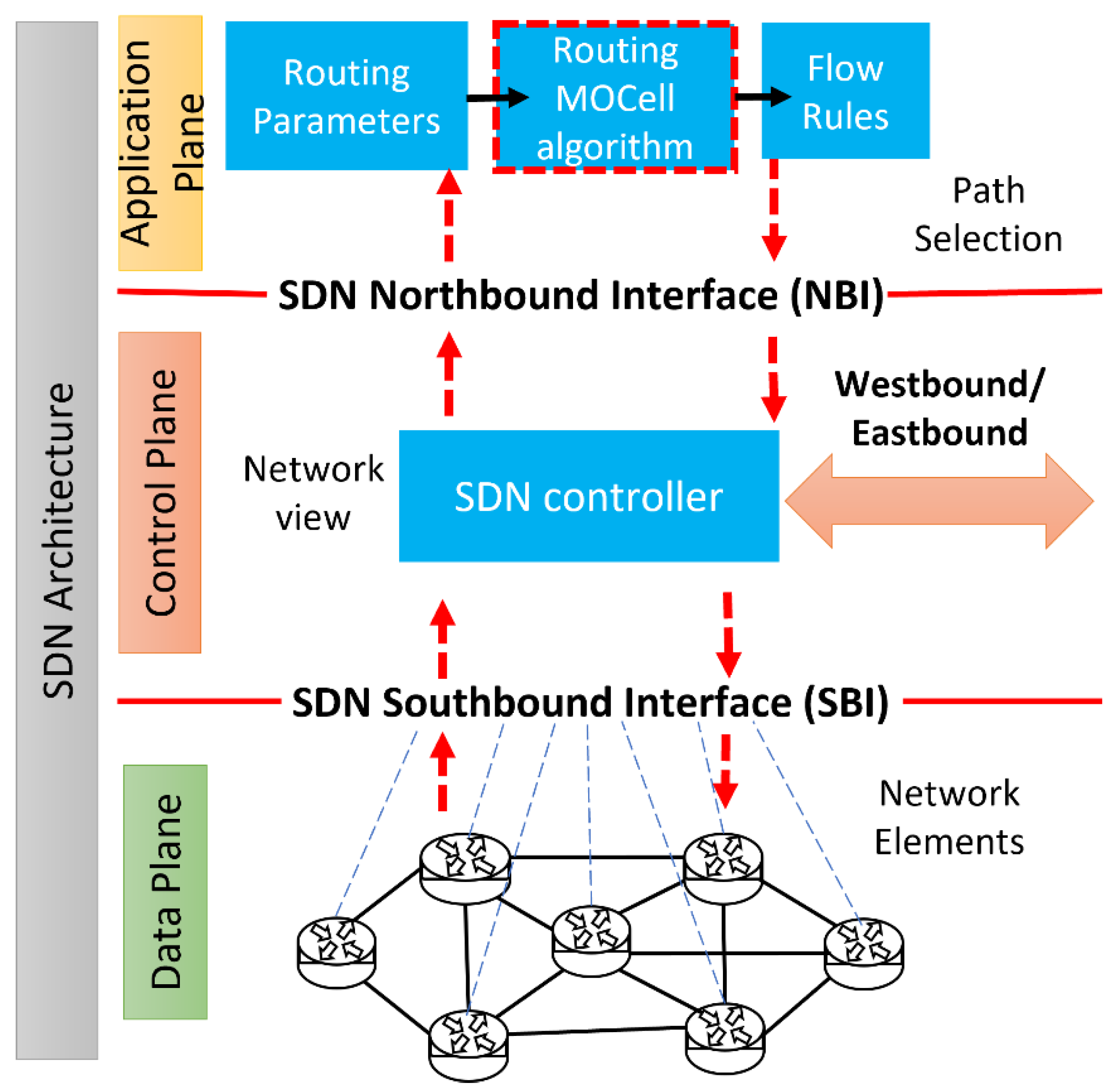 Applsci 12 11590 g002 Applsci 12 11590 g002
