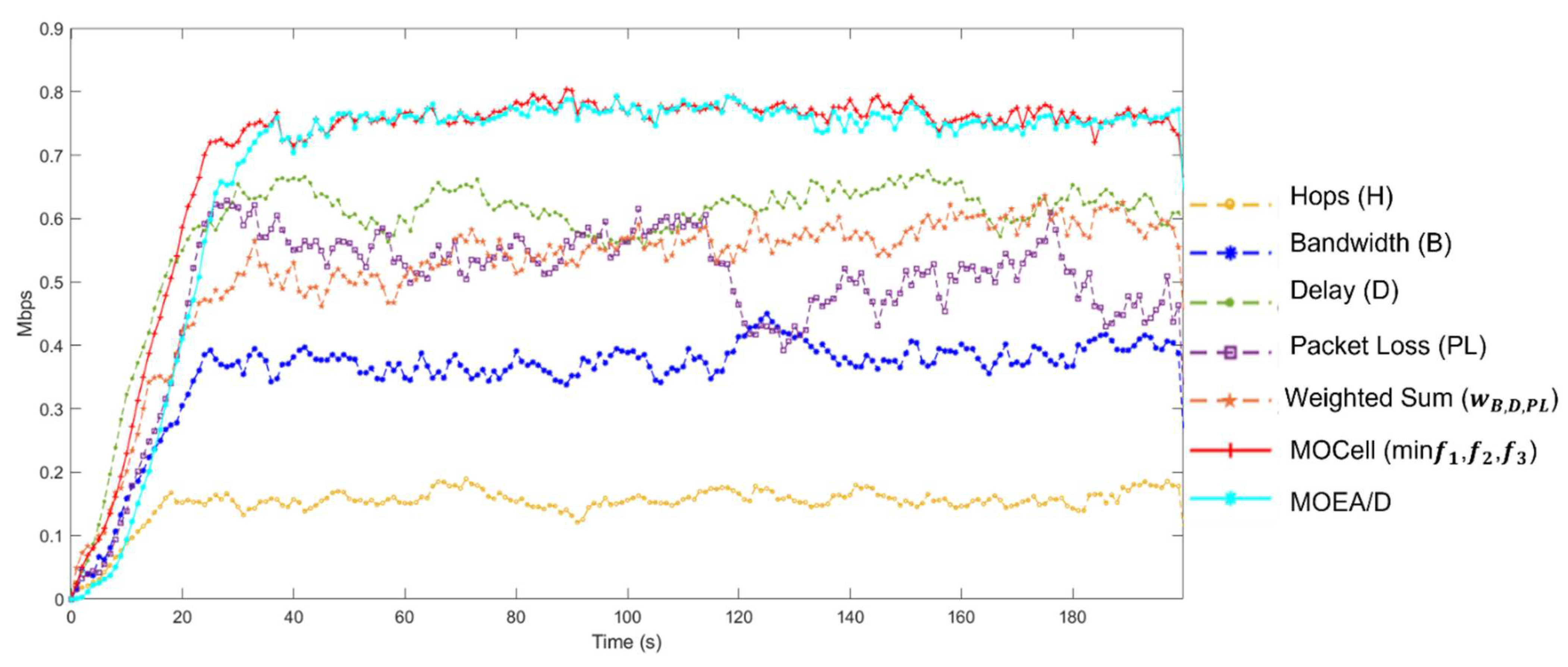 Applsci 12 11590 g010 Applsci 12 11590 g010