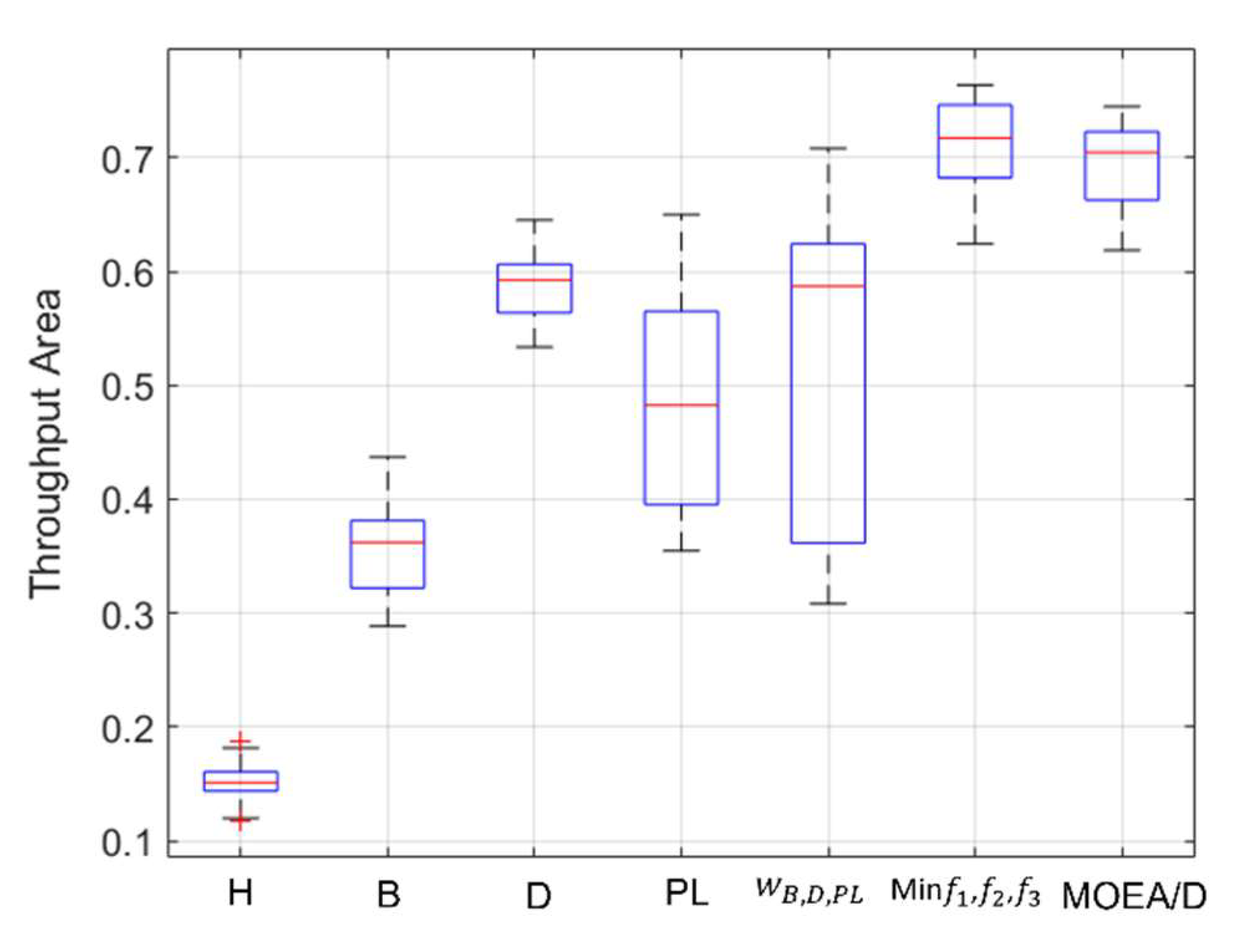 Applsci 12 11590 g011 Applsci 12 11590 g011