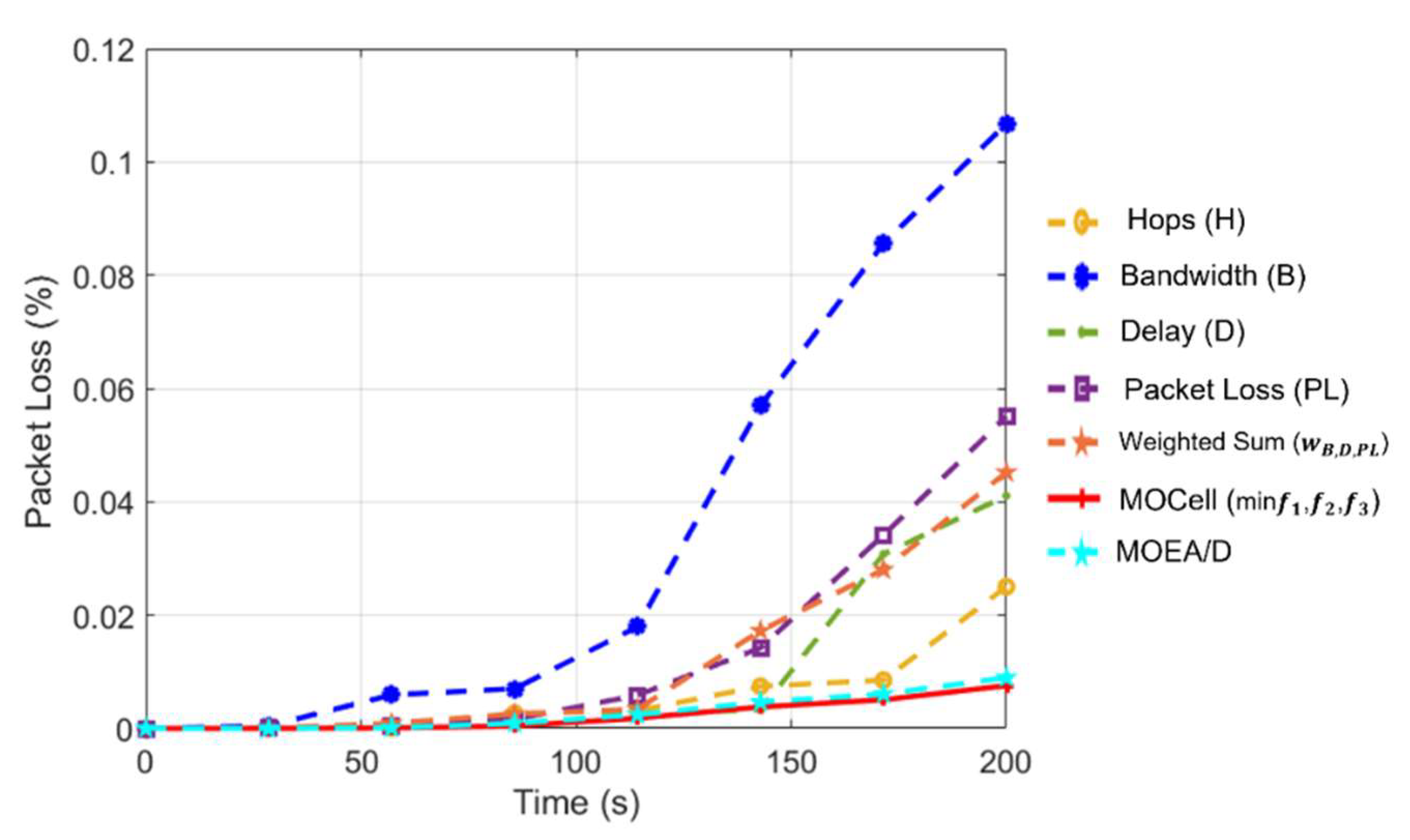 Applsci 12 11590 g012 Applsci 12 11590 g012