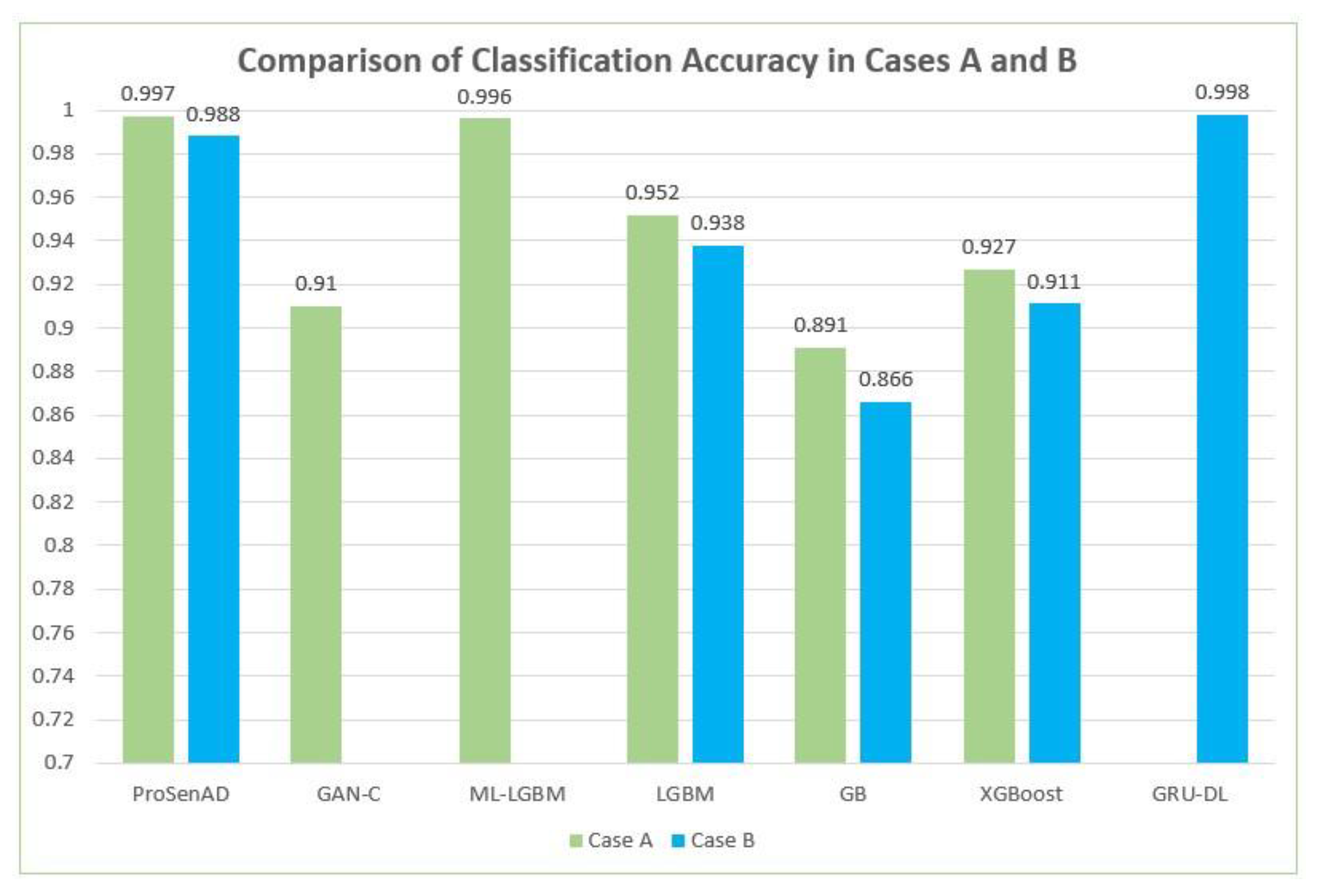 Applsci 12 11598 g010