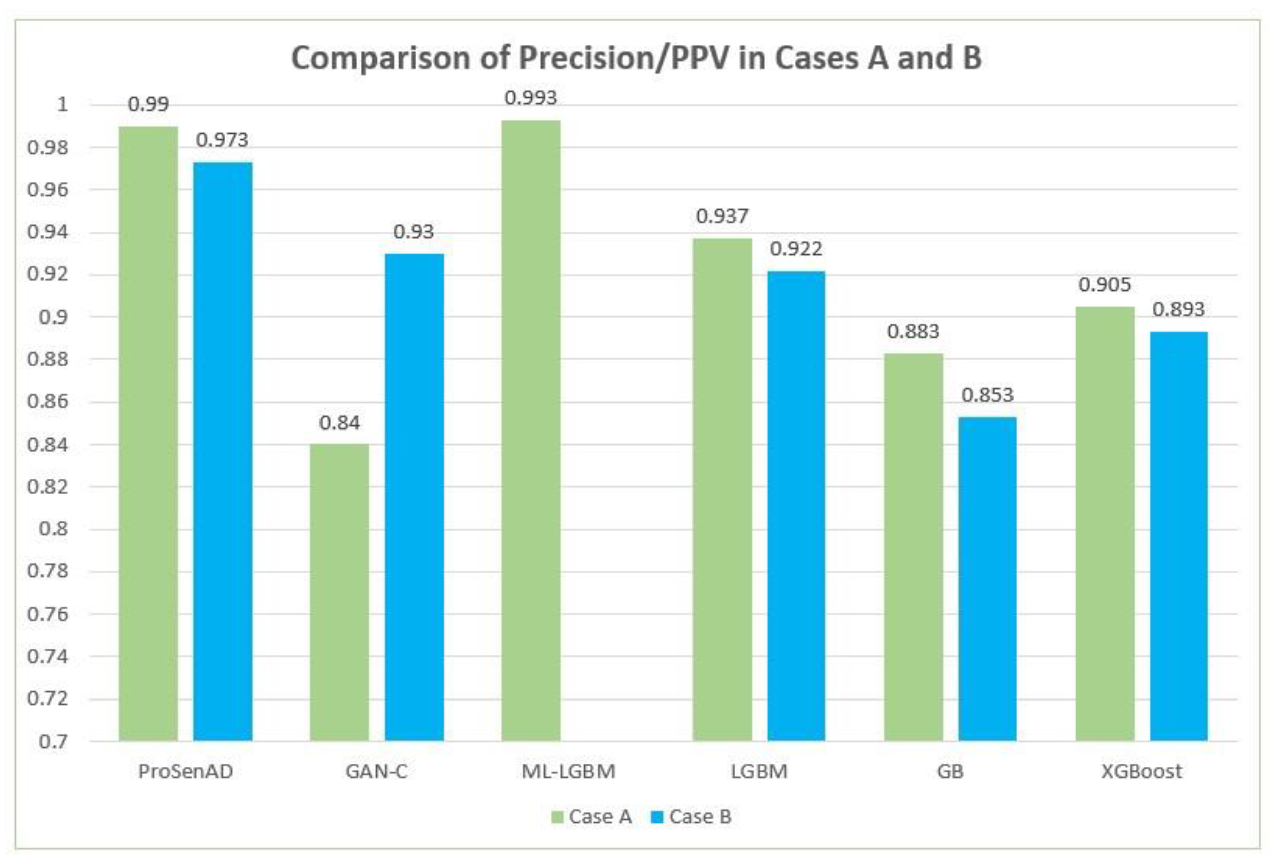 Applsci 12 11598 g011