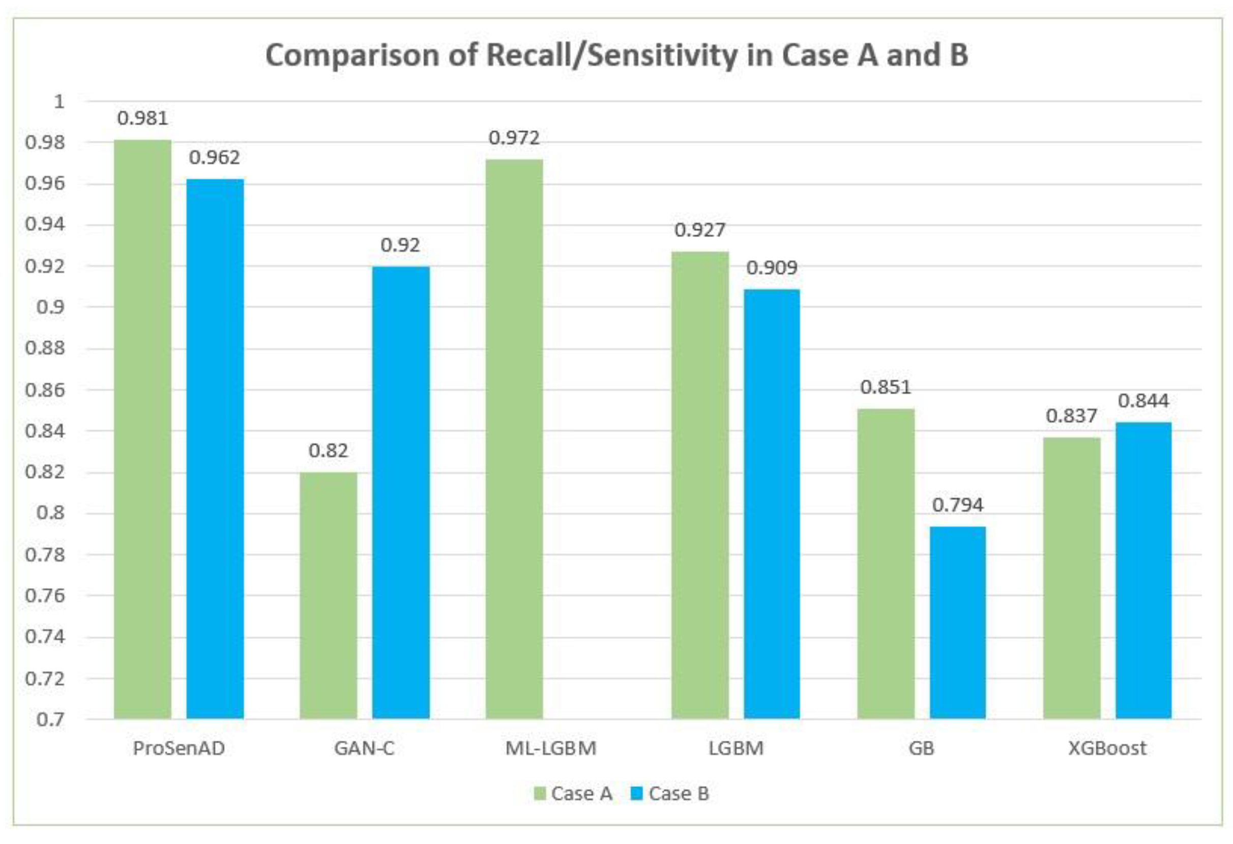 Applsci 12 11598 g012