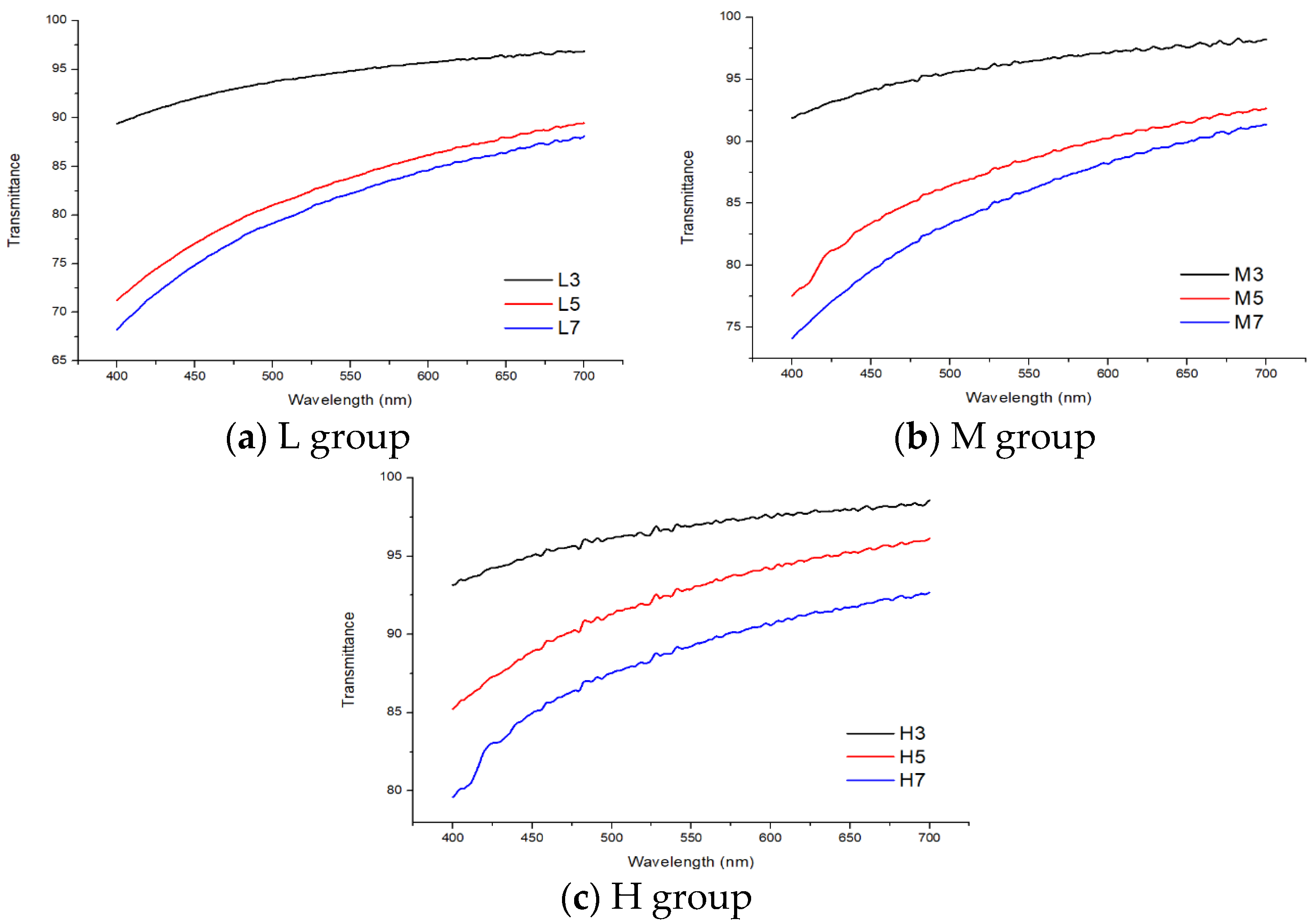 Applsci 12 11599 g005 Applsci 12 11599 g005