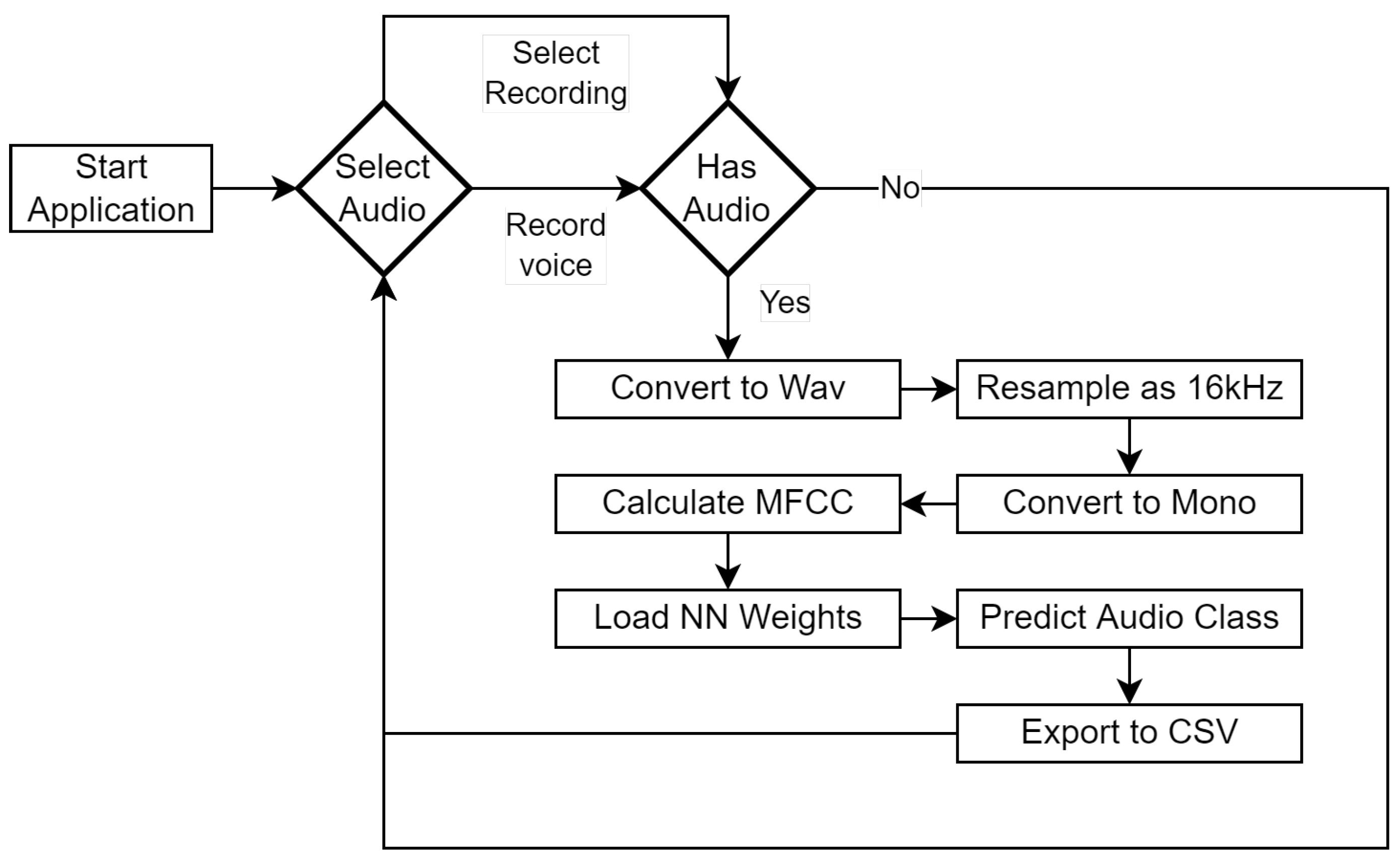 Constant invalid audio rejections to uploaded audio assets - Website Bugs  - Developer Forum