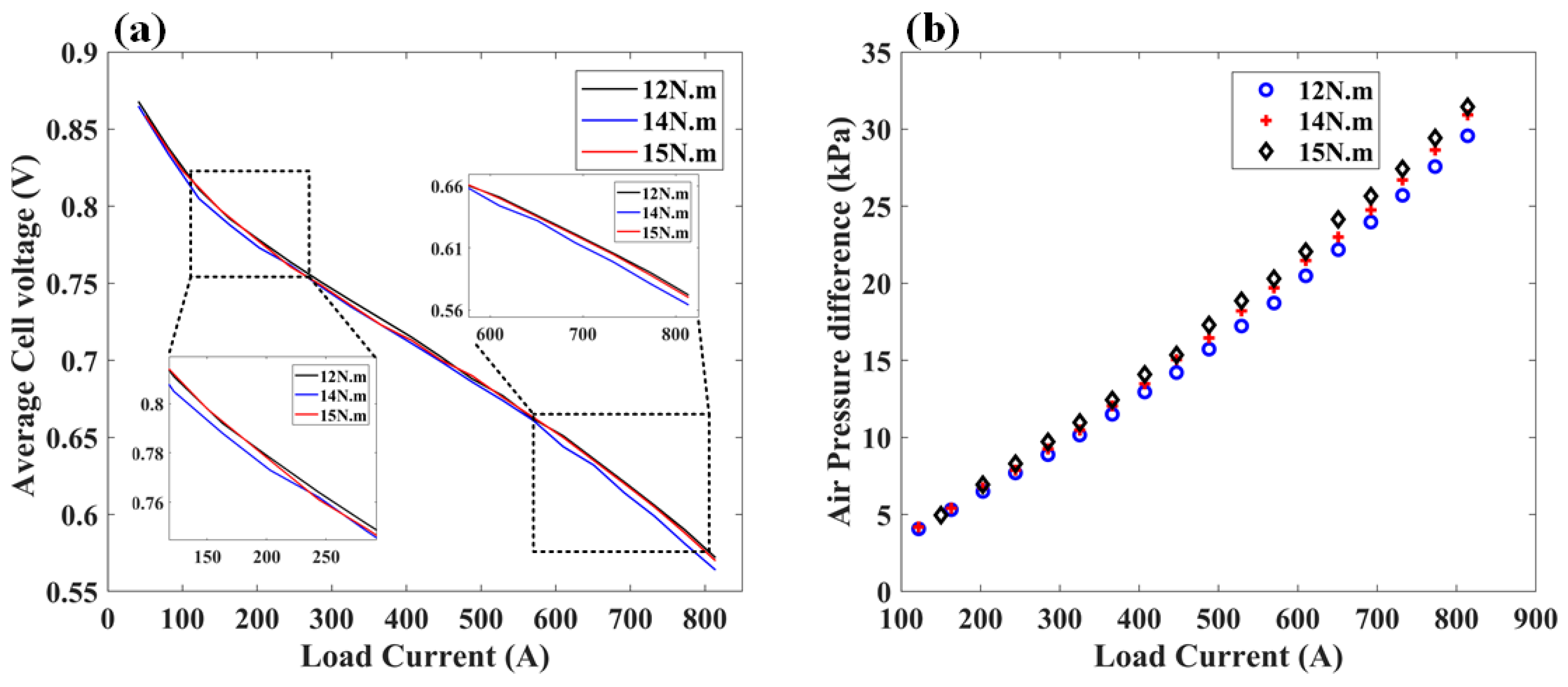 Applsci 12 11602 g003
