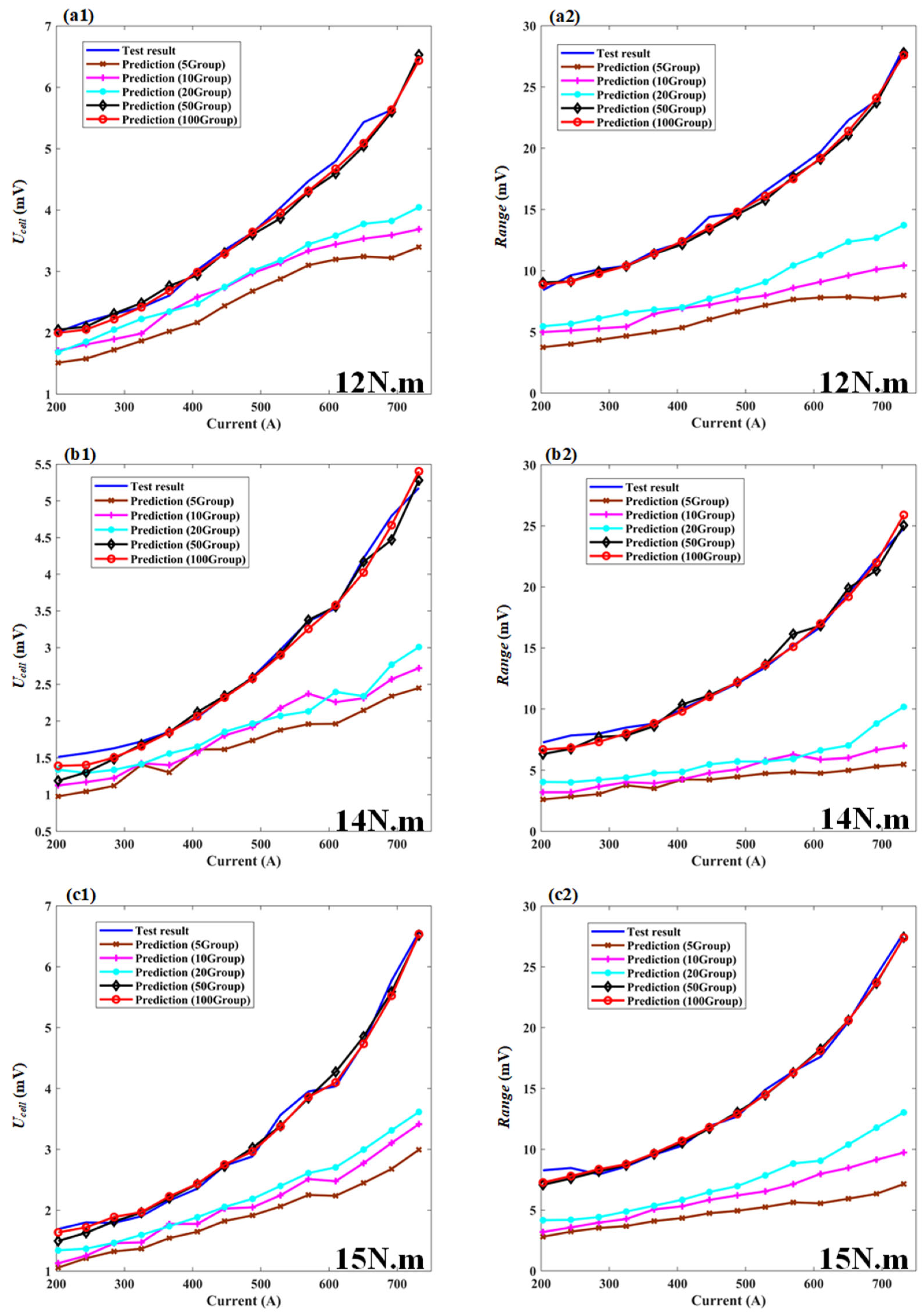 Applsci 12 11602 g008