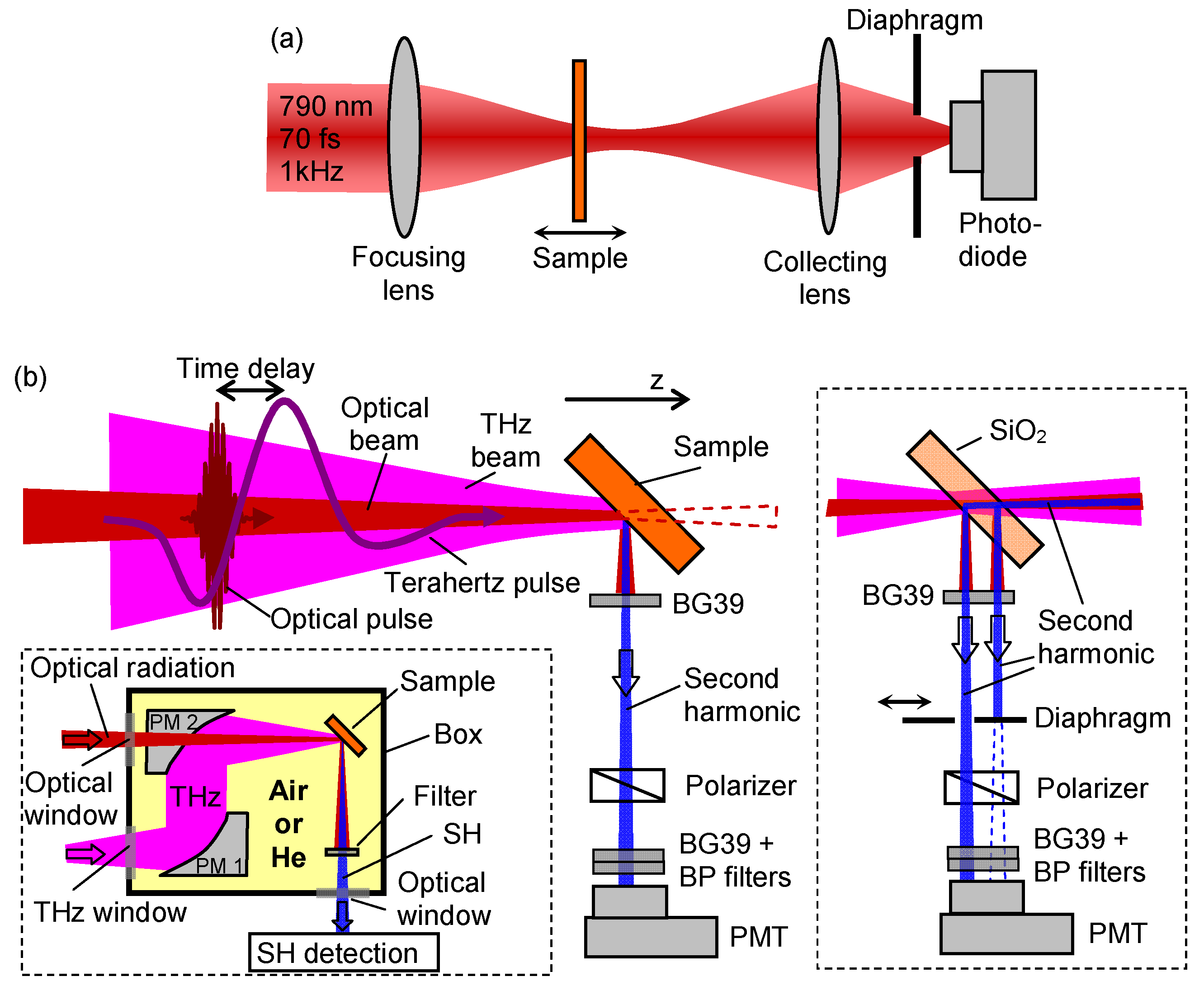 Applsci 12 11608 g001