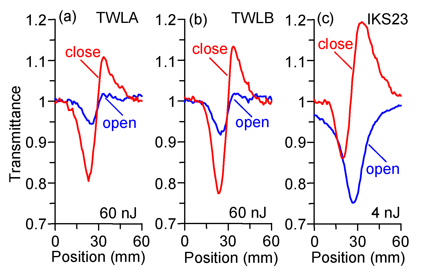 Applsci 12 11608 g002