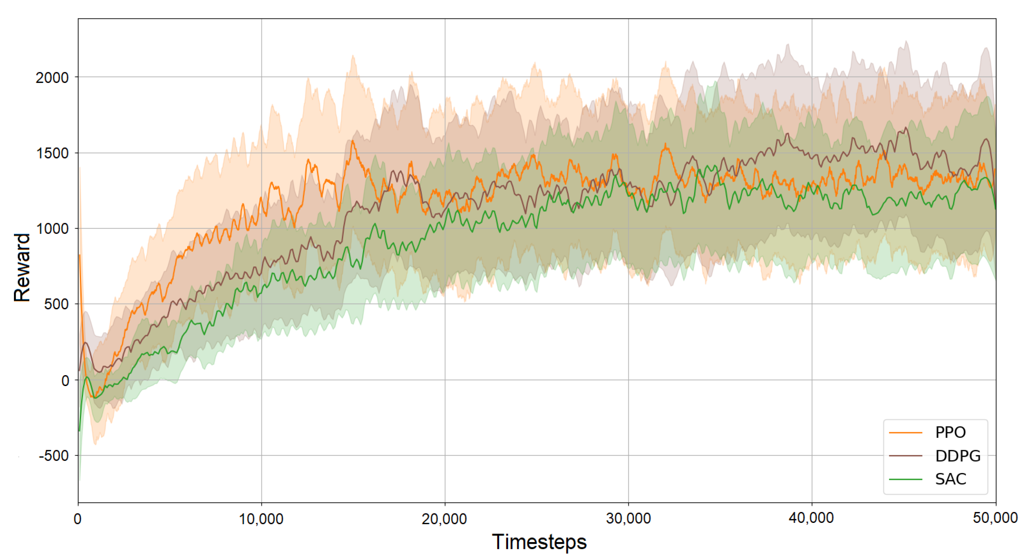 Applsci 12 11610 g004 550