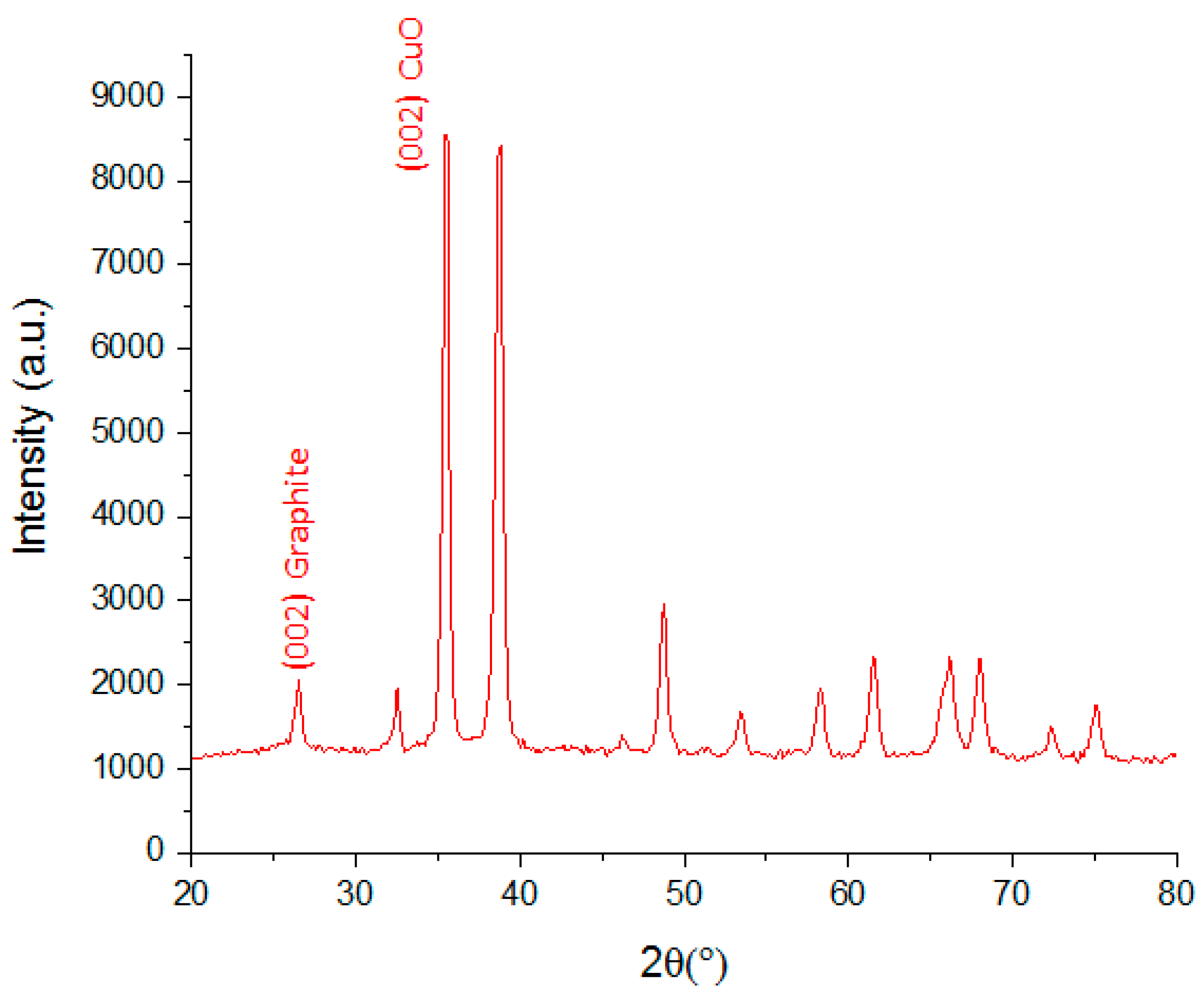 Applsci 12 11614 g003 Applsci 12 11614 g003
