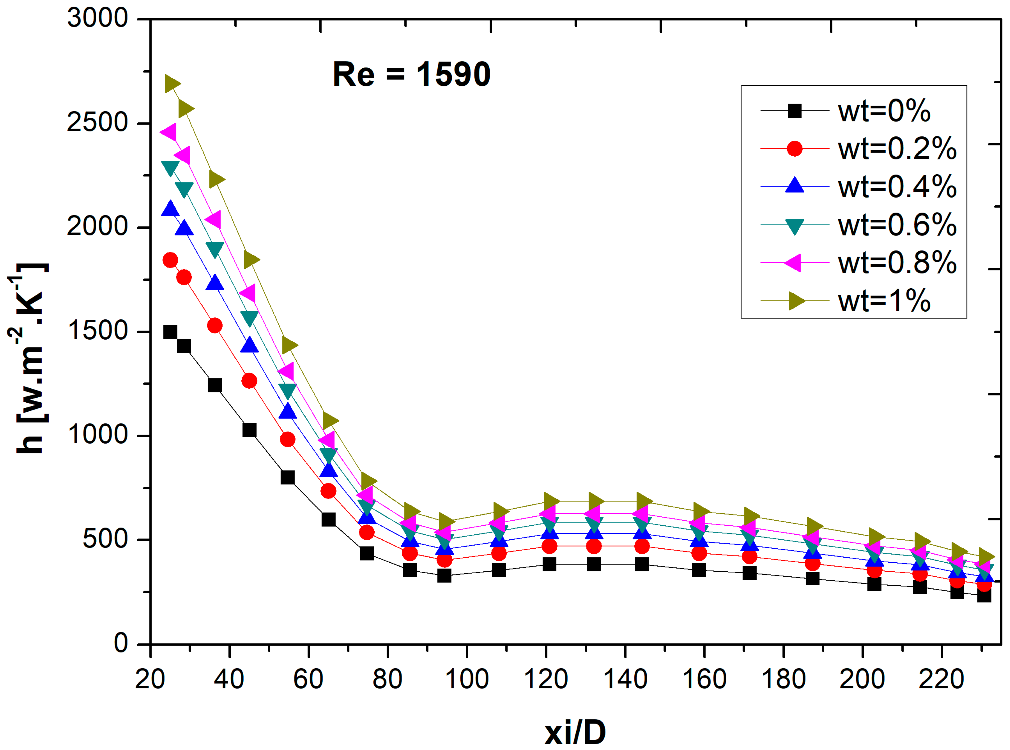 Applsci 12 11614 g007 Applsci 12 11614 g007