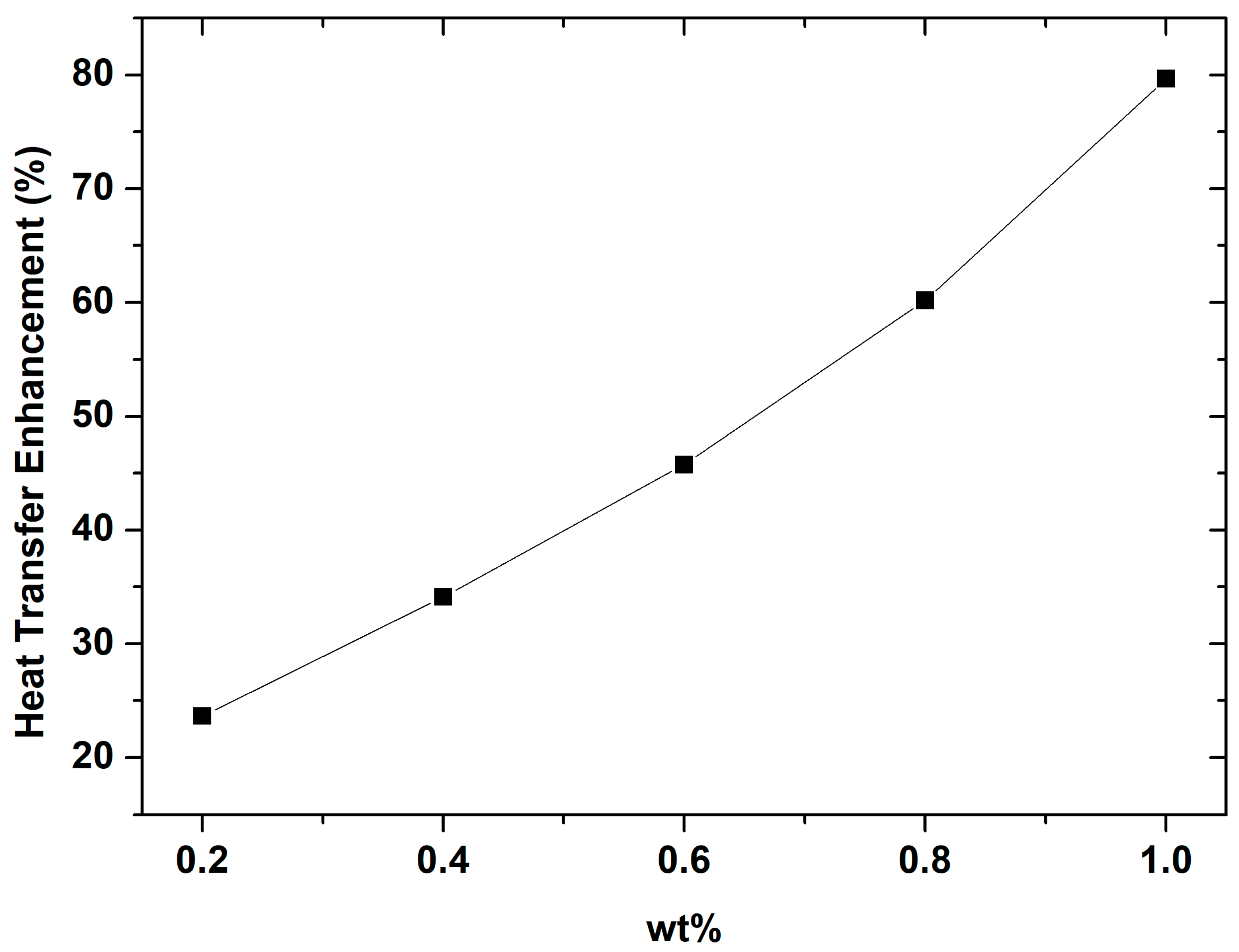 Applsci 12 11614 g008 Applsci 12 11614 g008