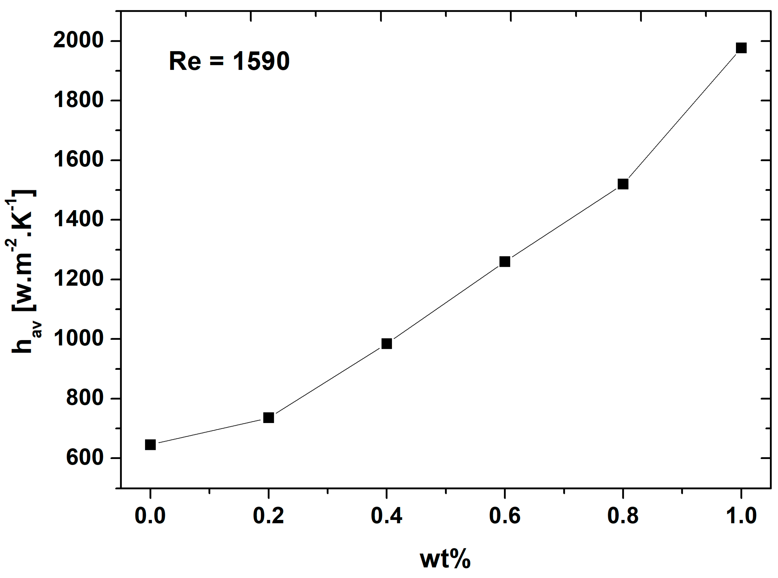 Applsci 12 11614 g009 Applsci 12 11614 g009