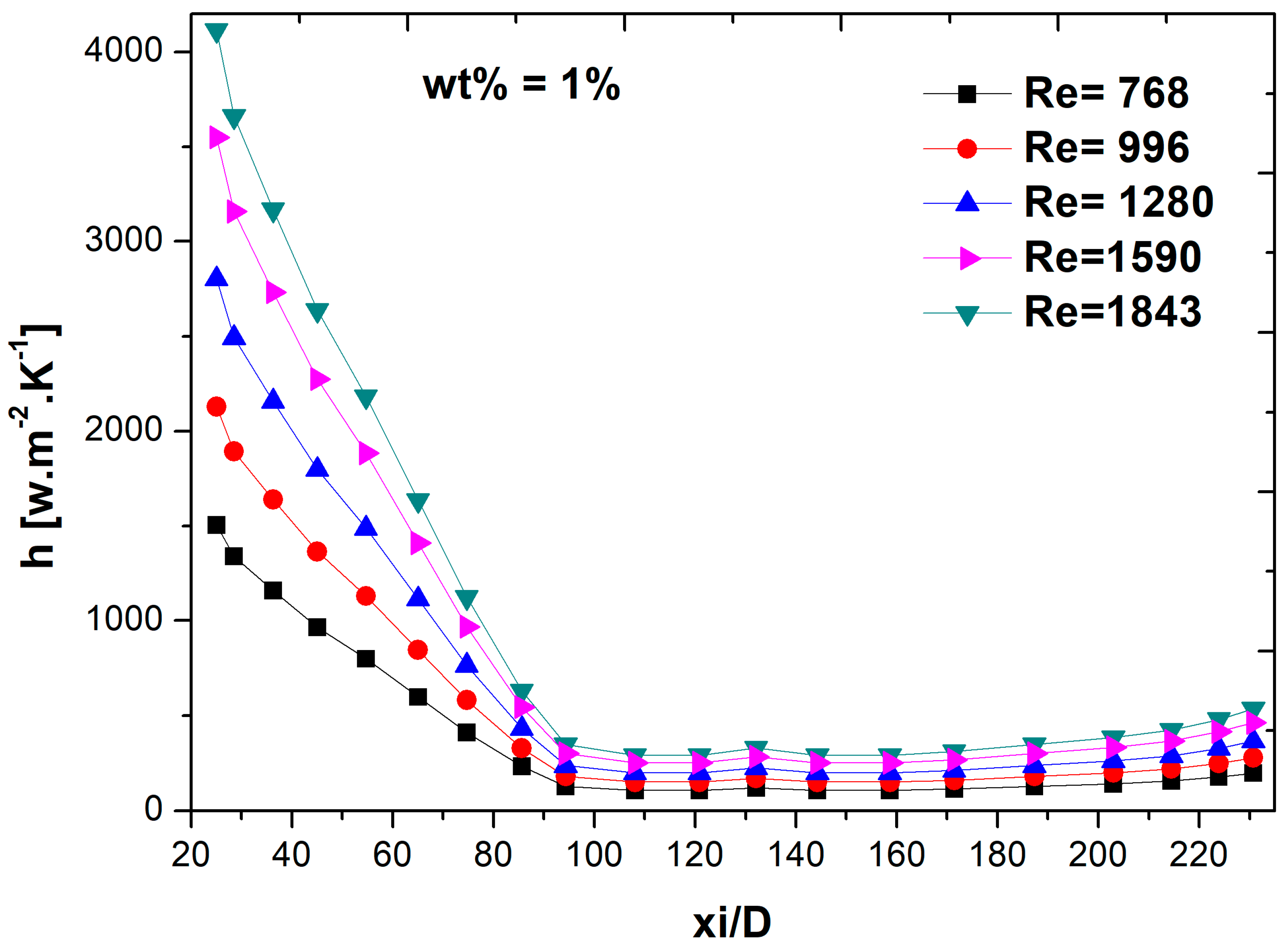 Applsci 12 11614 g010 Applsci 12 11614 g010
