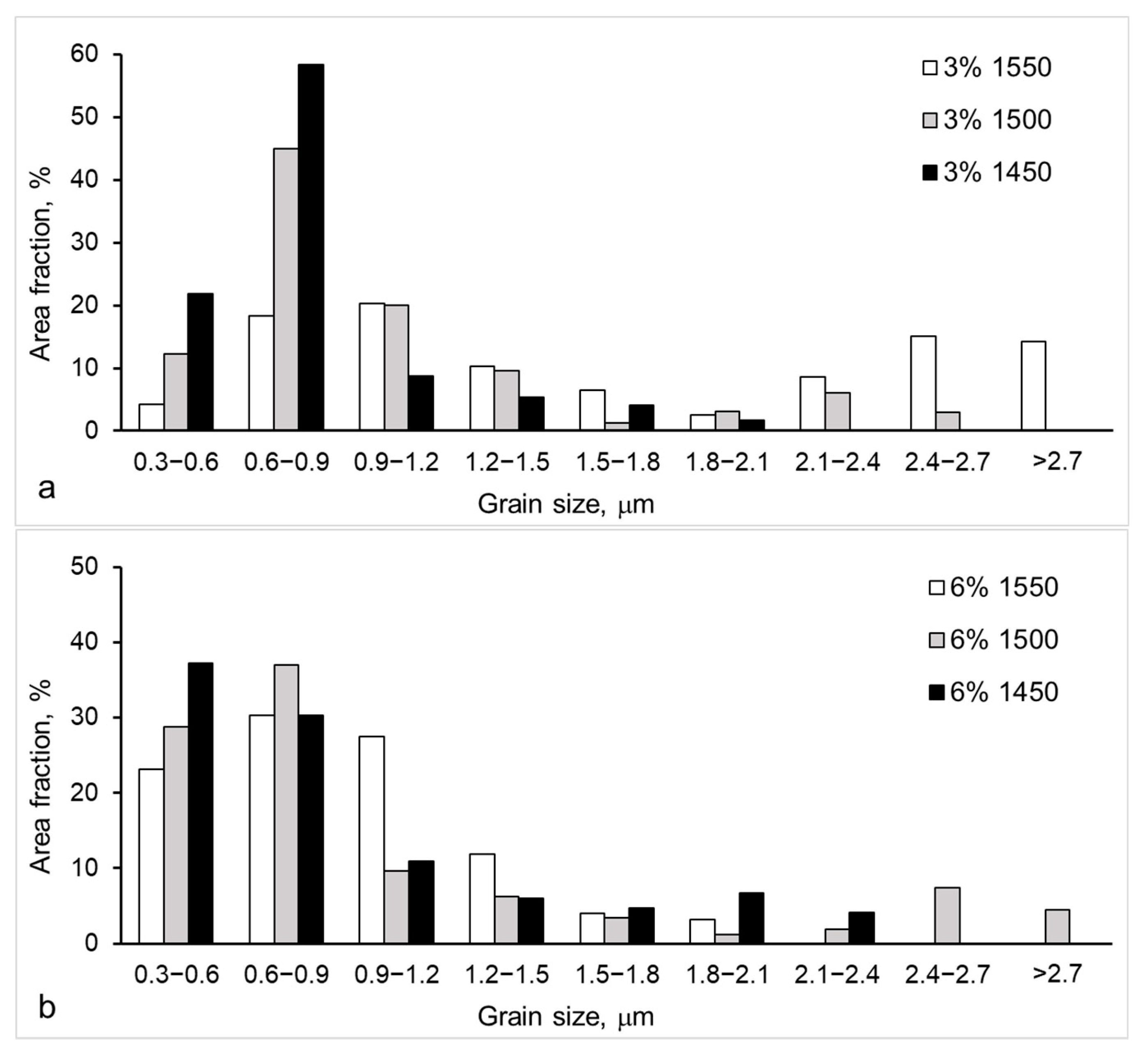 Applsci 12 11617 g004 Applsci 12 11617 g004