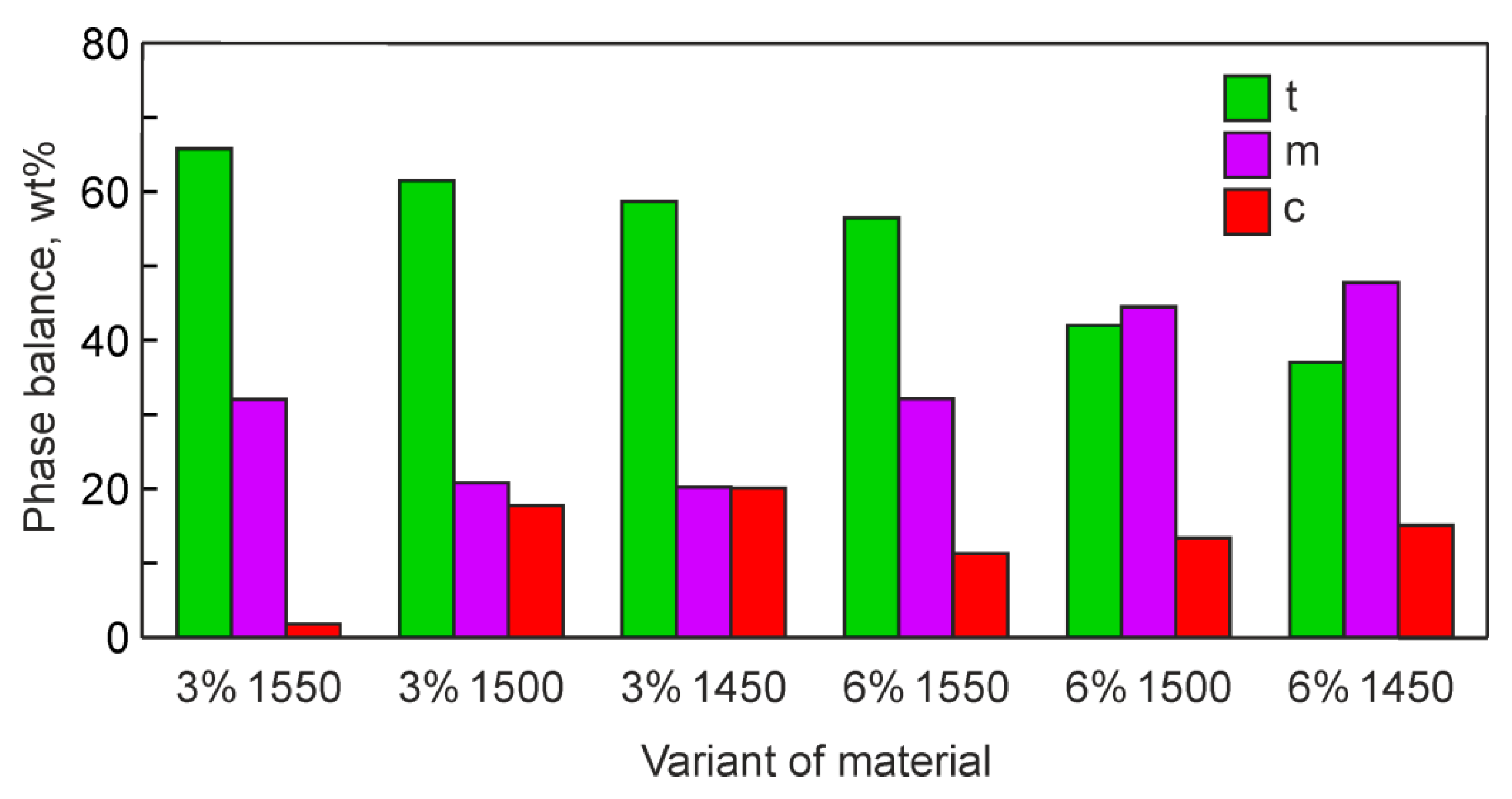 Applsci 12 11617 g006 Applsci 12 11617 g006
