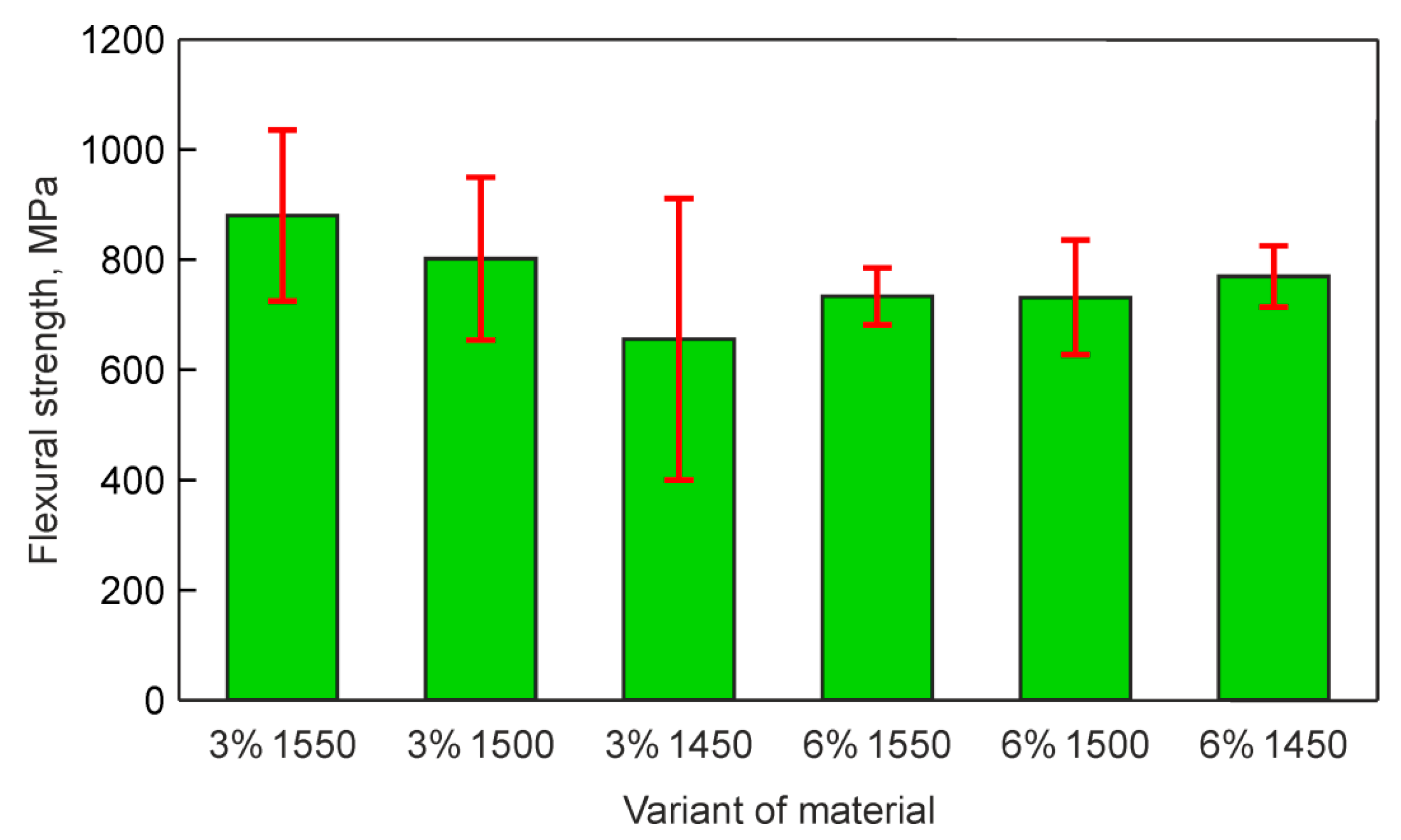 Applsci 12 11617 g007 Applsci 12 11617 g007