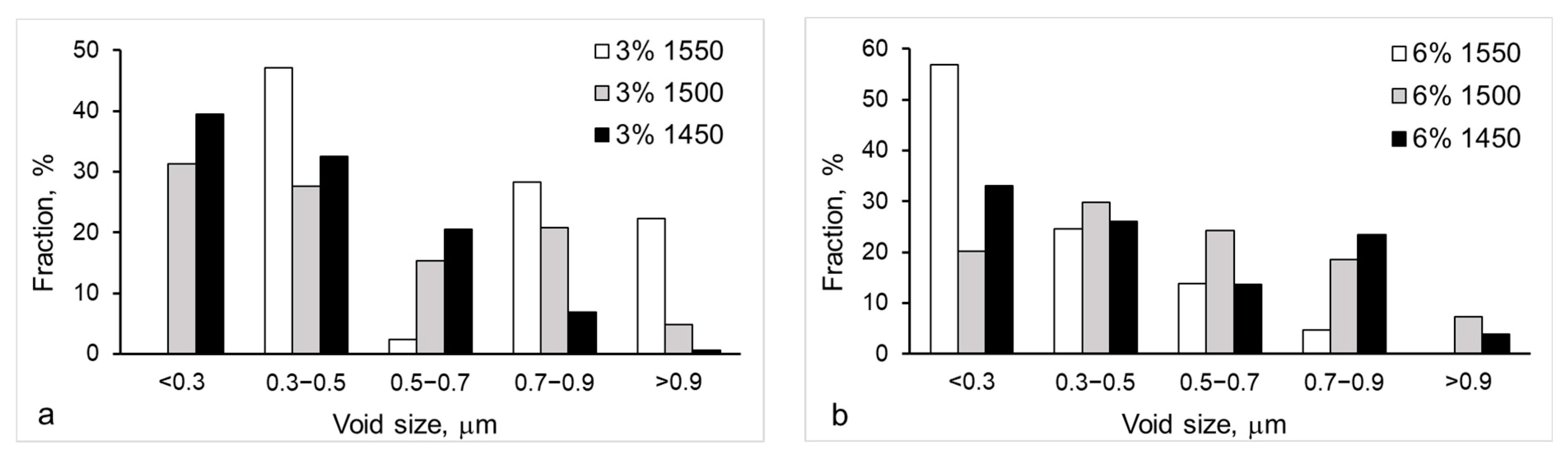 Applsci 12 11617 g009 Applsci 12 11617 g009
