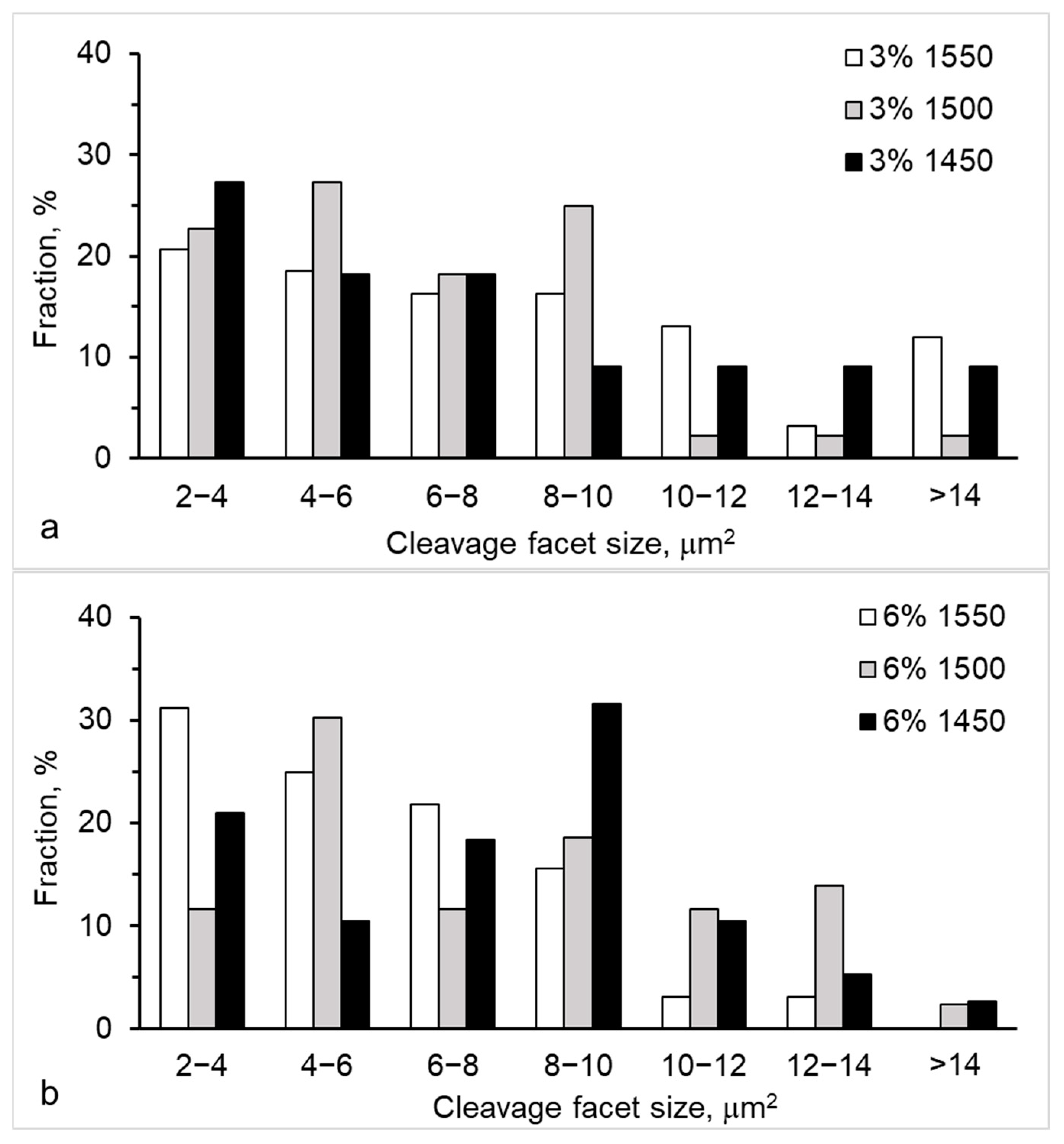 Applsci 12 11617 g010 Applsci 12 11617 g010