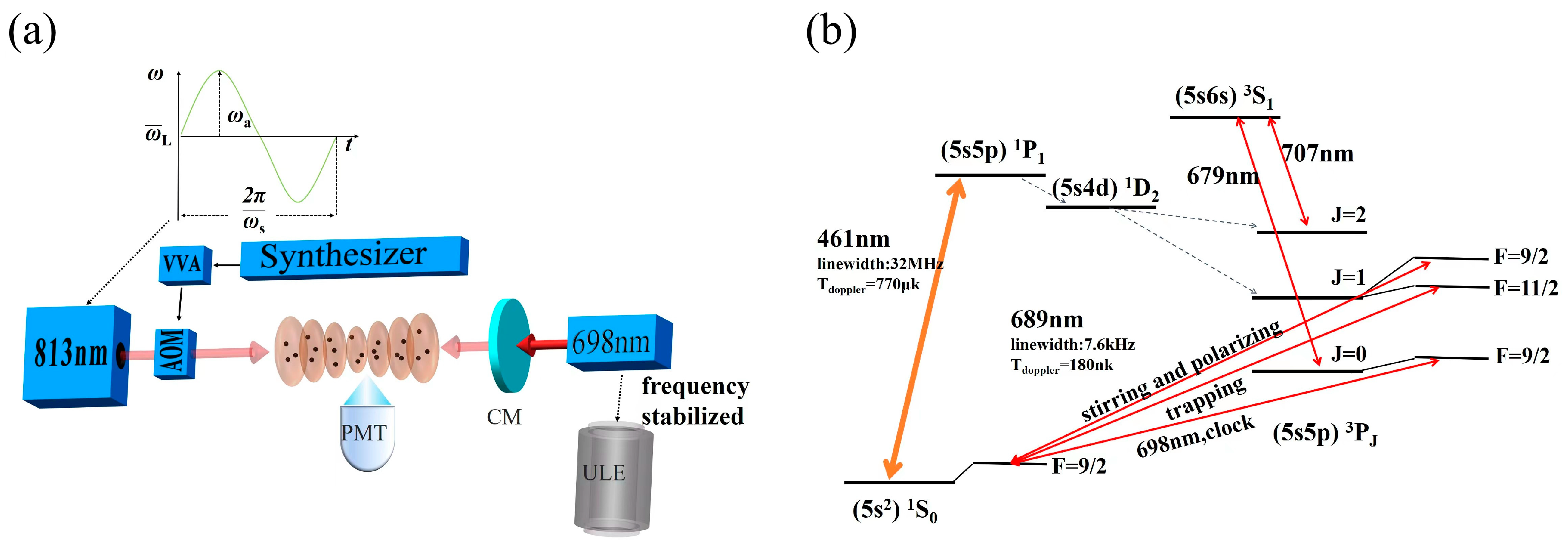 Applied Sciences Free FullText Experimental Observation of the