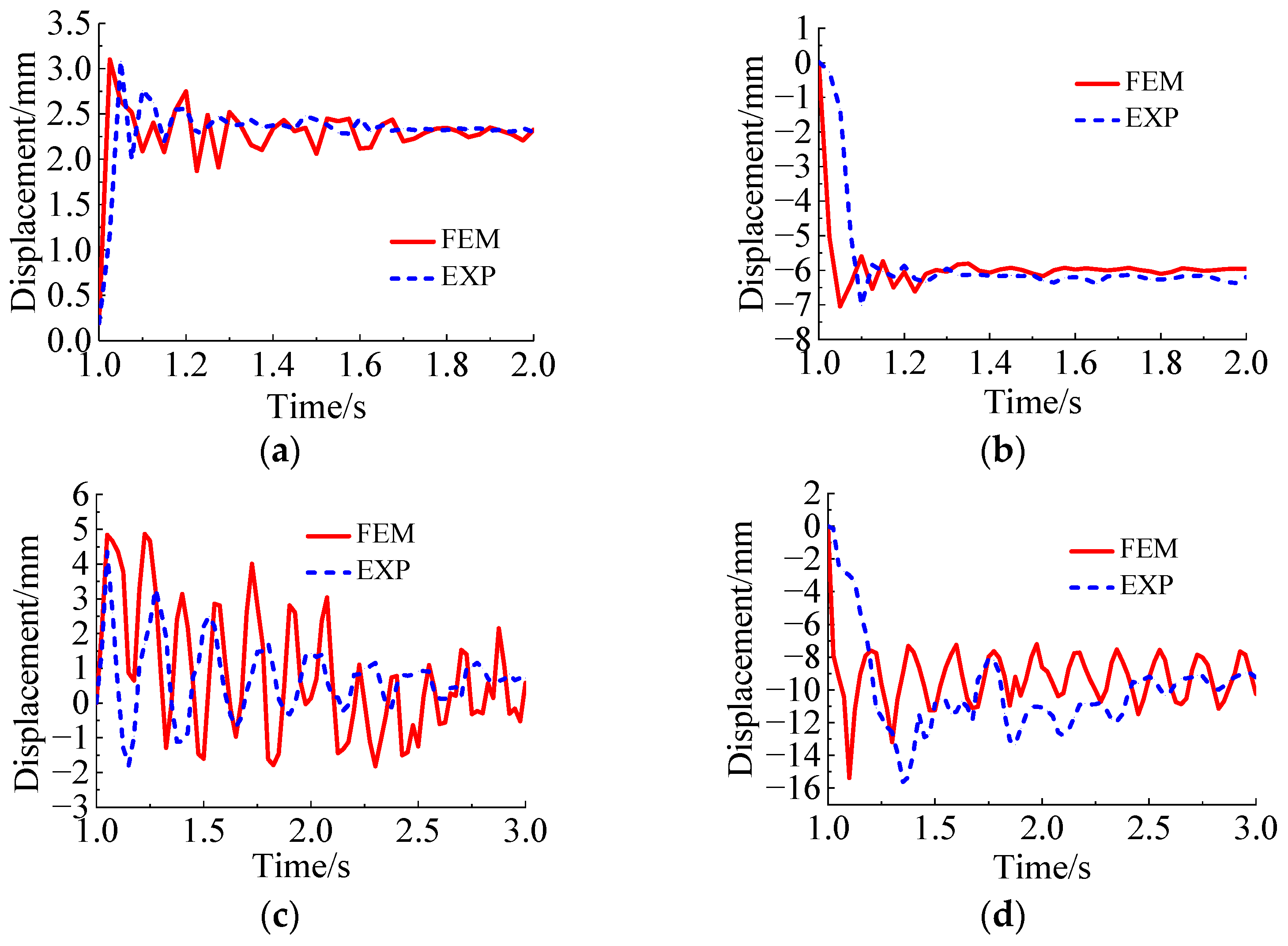 Applsci 12 11619 g012