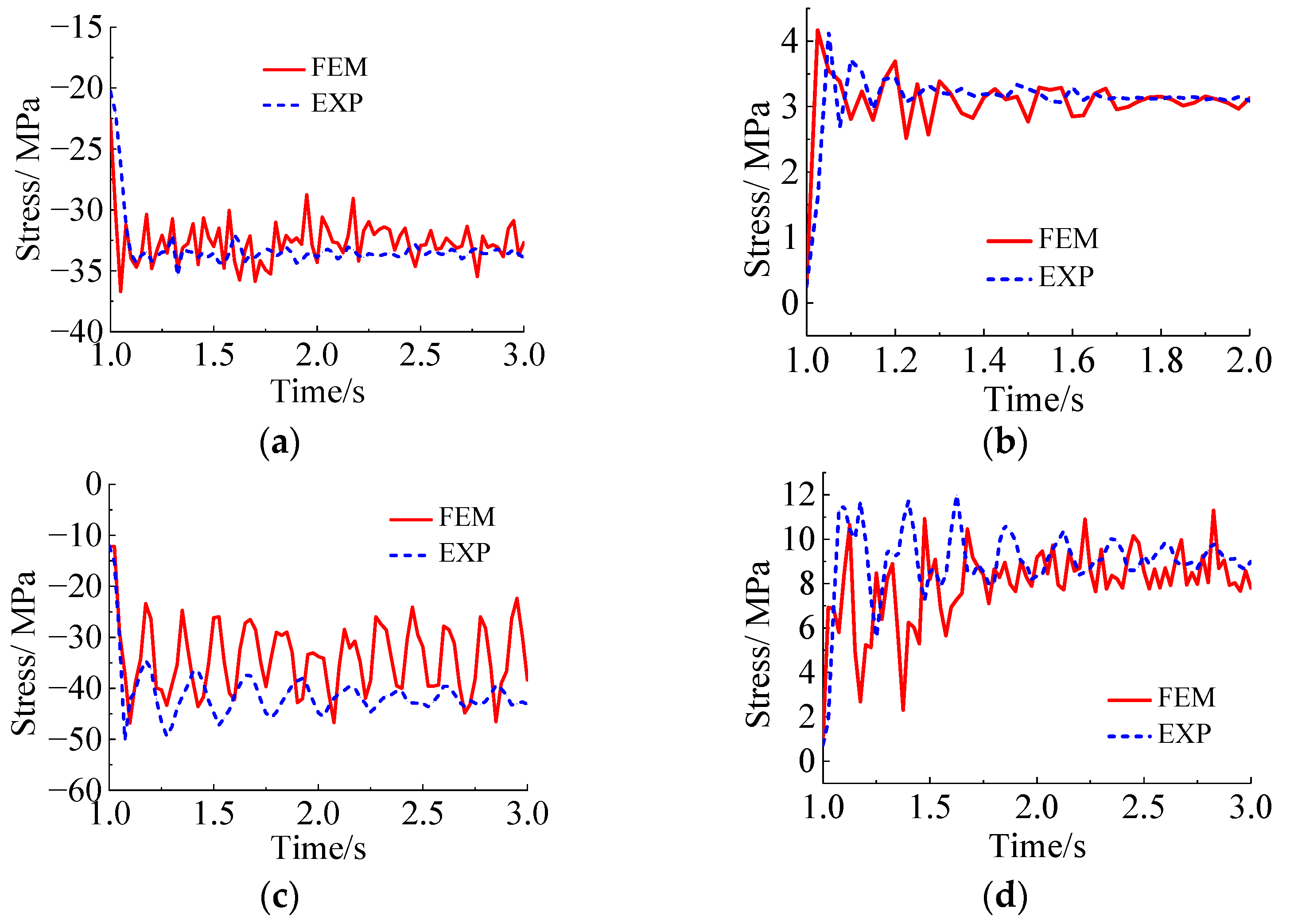 Applsci 12 11619 g014