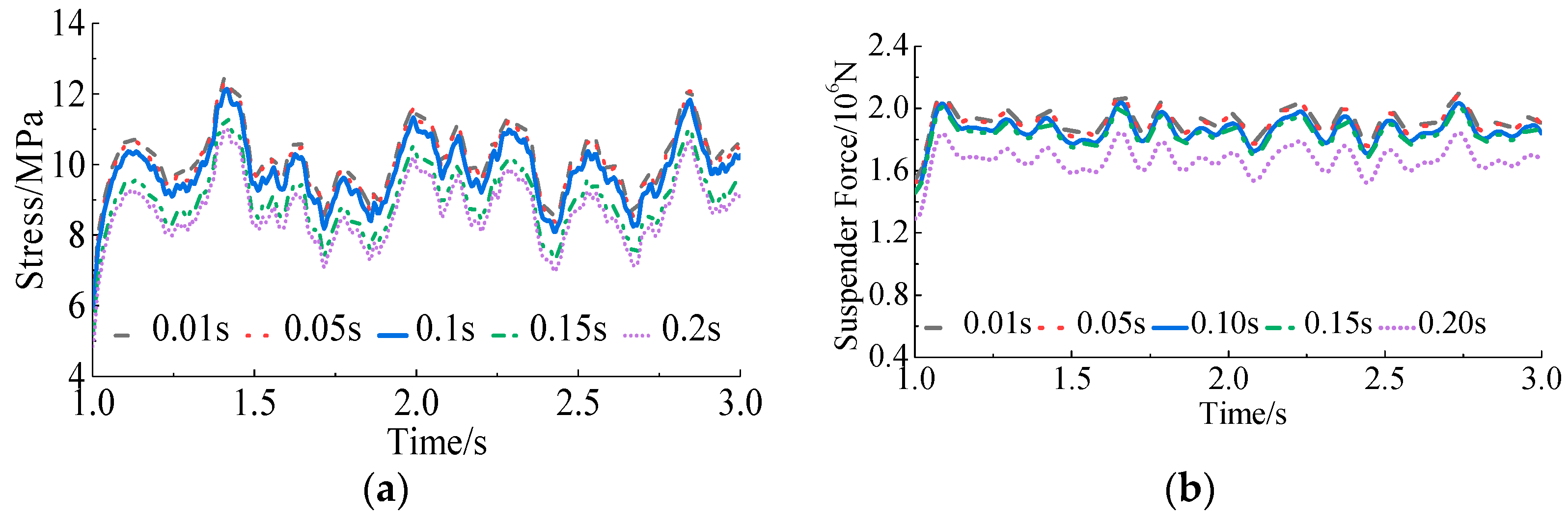 Applsci 12 11619 g020